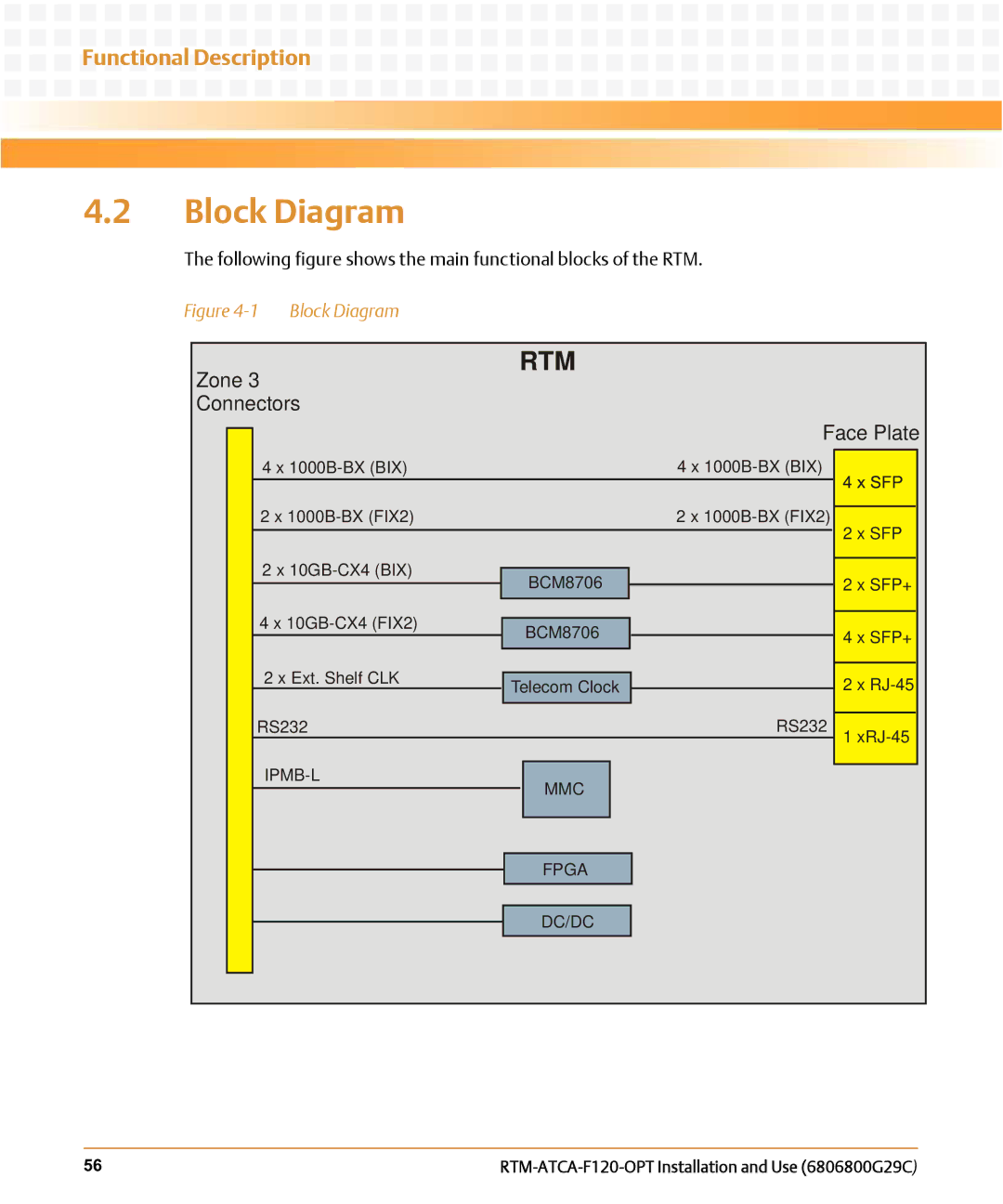 Emerson RTM-ATCA-F120-OPT manual Block Diagram, Functional Description 