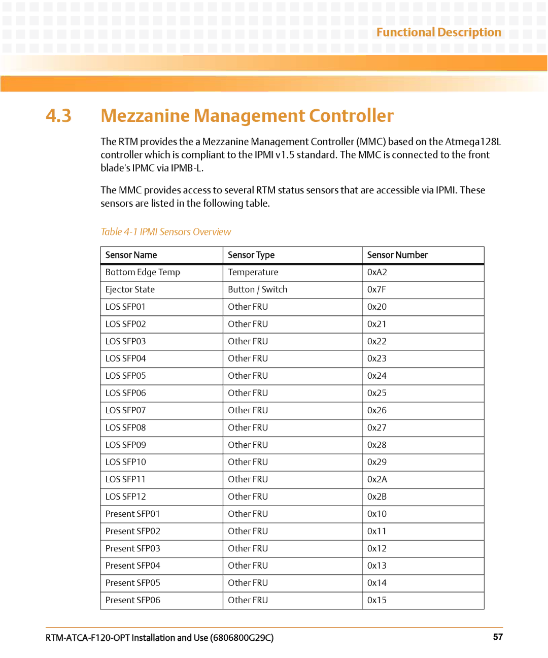 Emerson RTM-ATCA-F120-OPT manual Mezzanine Management Controller, Sensor Name Sensor Type Sensor Number 