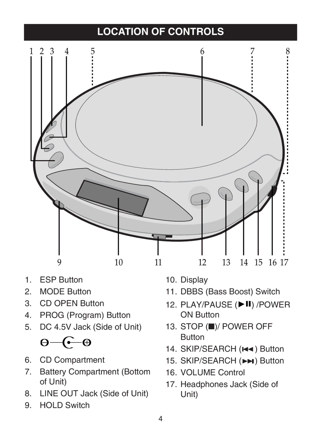 Emerson SB110A, SB111 owner manual Location of Controls 