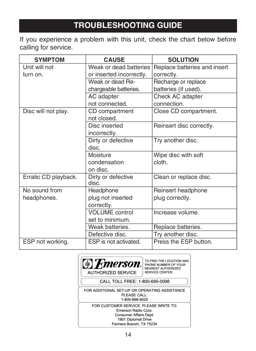 Emerson SB110A, SB111 owner manual Troubleshooting Guide, Symptom, Cause, Solution 