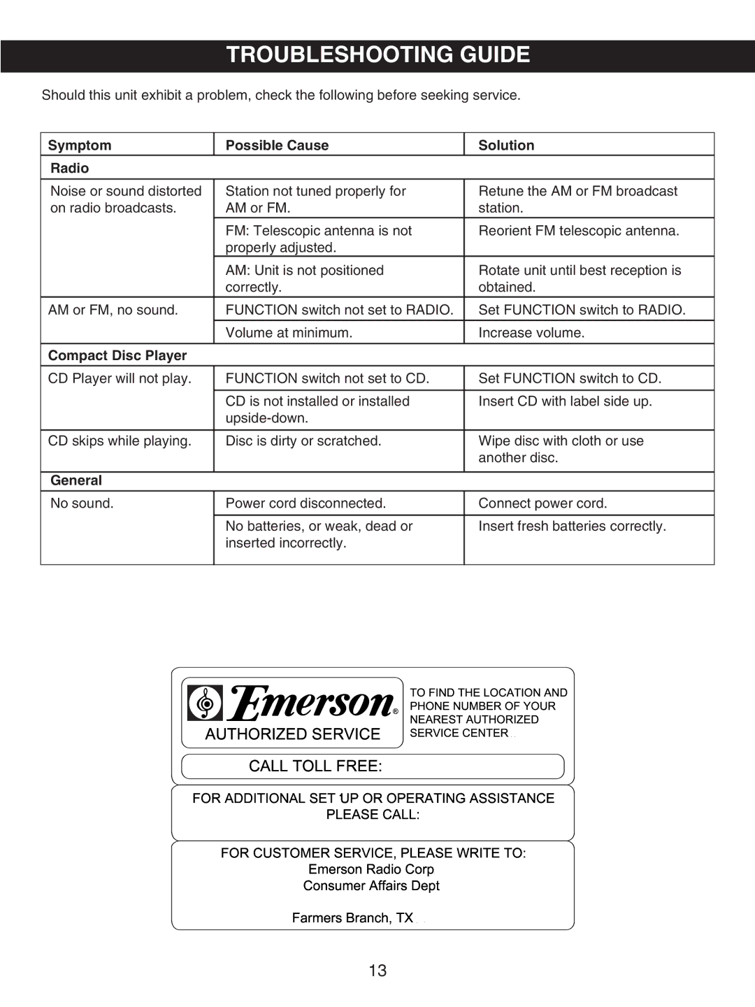 Emerson SB231, SB230 owner manual Troubleshooting Guide, Symptom Possible Cause Solution Radio 