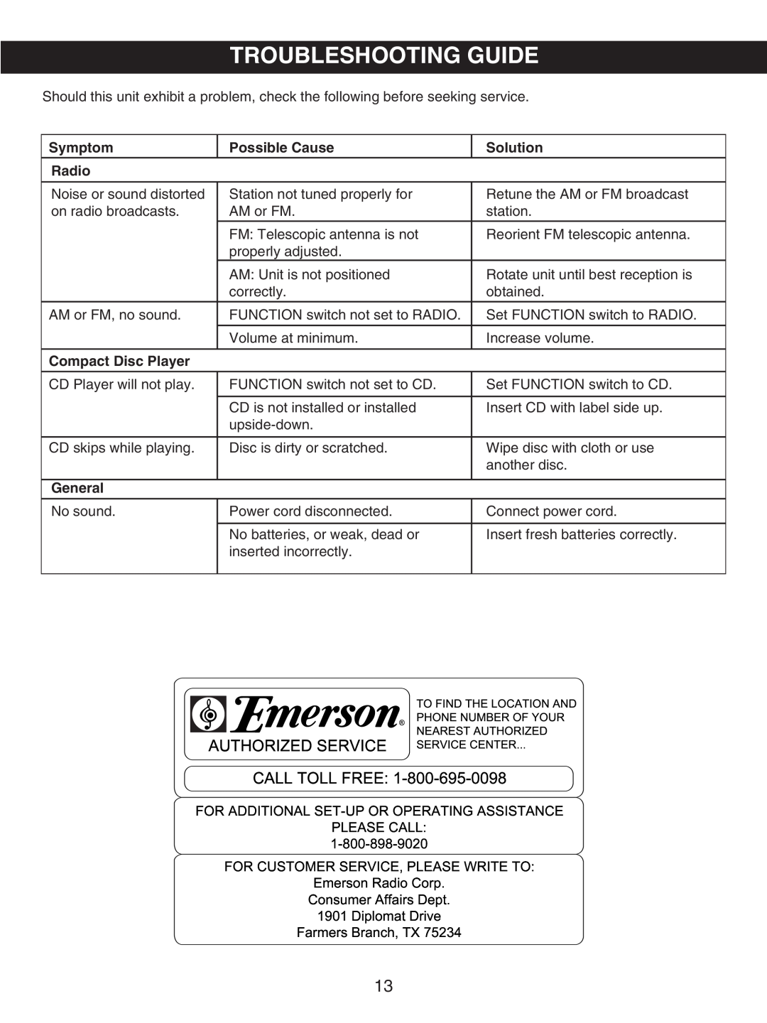 Emerson SB231 Troubleshooting Guide, Authorized Service Service Center, Call Toll Free, Symptom, Possible Cause, Solution 