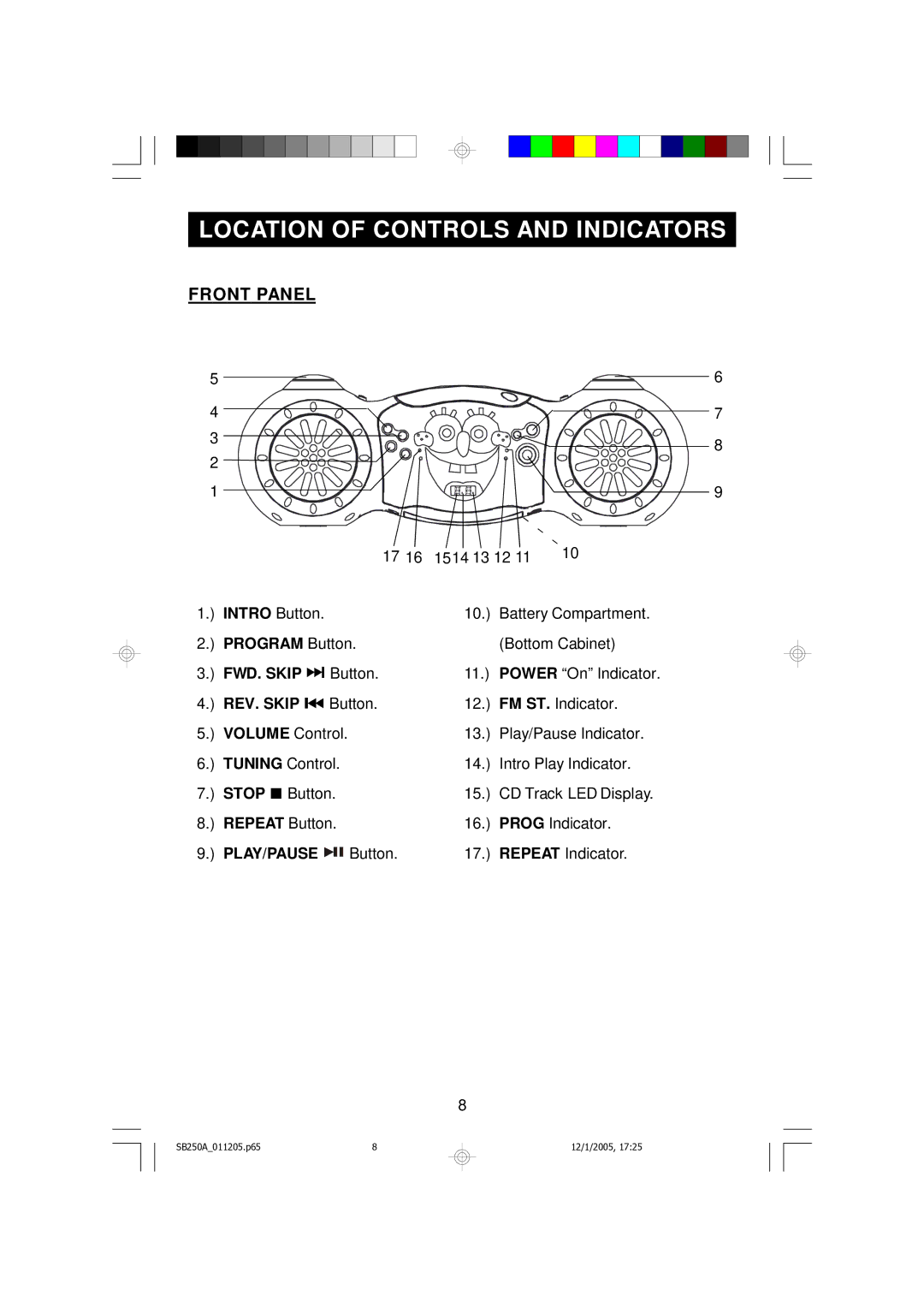 Emerson SB250A manual Location of Controls and Indicators 