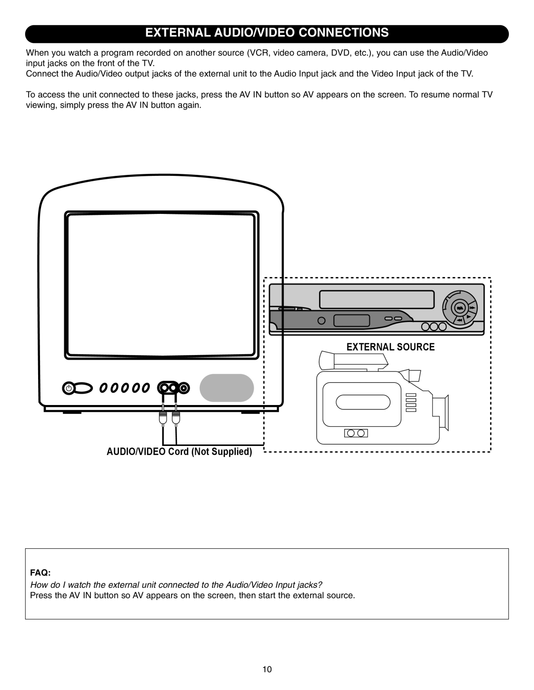 Emerson SB315 manual External AUDIO/VIDEO Connections, Faq 