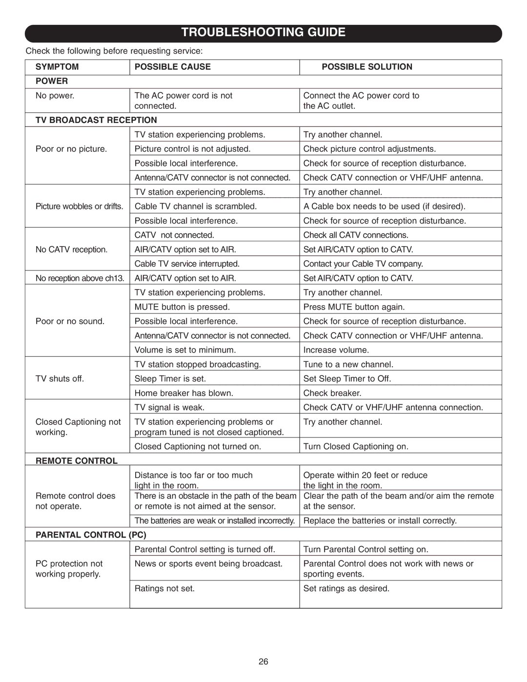 Emerson SB315 manual Troubleshooting Guide, Symptom Possible Cause Possible Solution Power, TV Broadcast Reception 