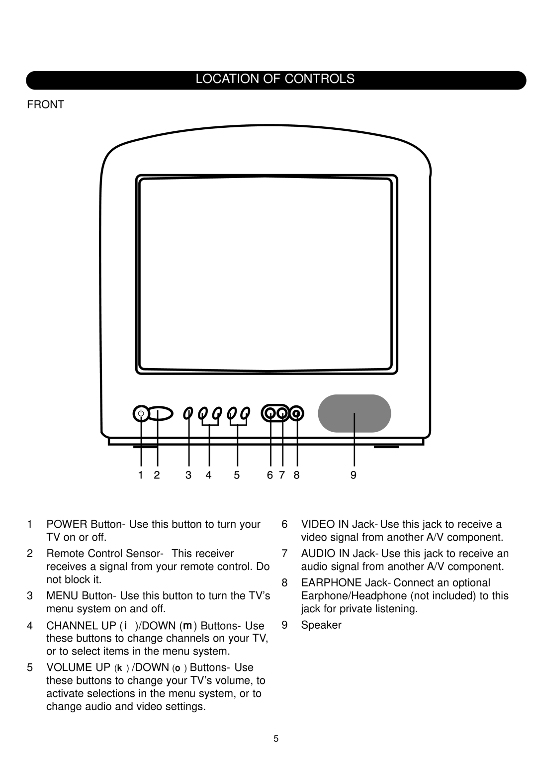 Emerson SB315 manual Location of Controls, Front 