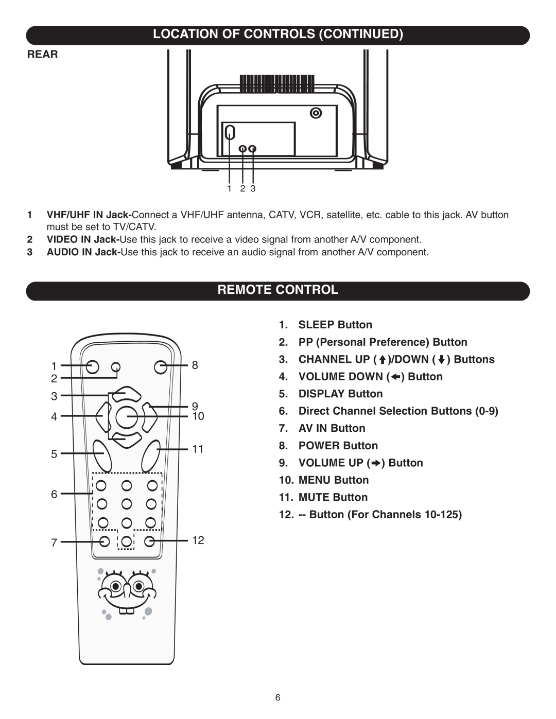 Emerson SB315 manual Location Of Controls Continued, Remote Control, Rear, SLEEP Button, PP Personal Preference Button 