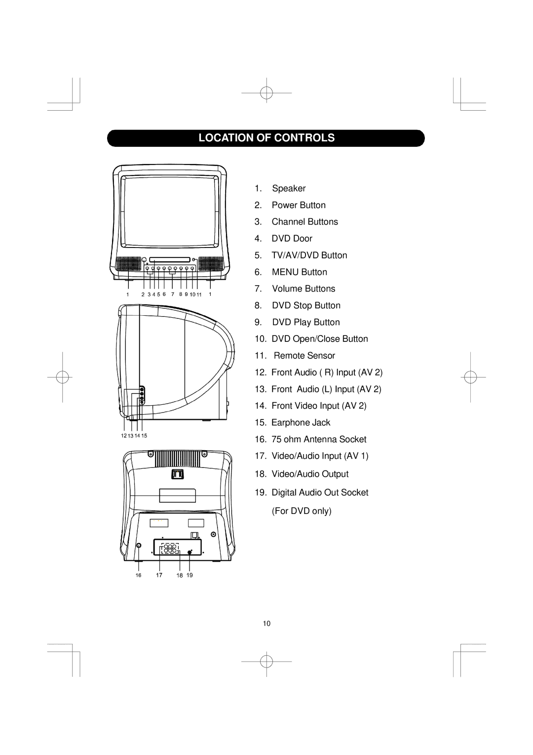 Emerson SB351 owner manual Location of Controls 