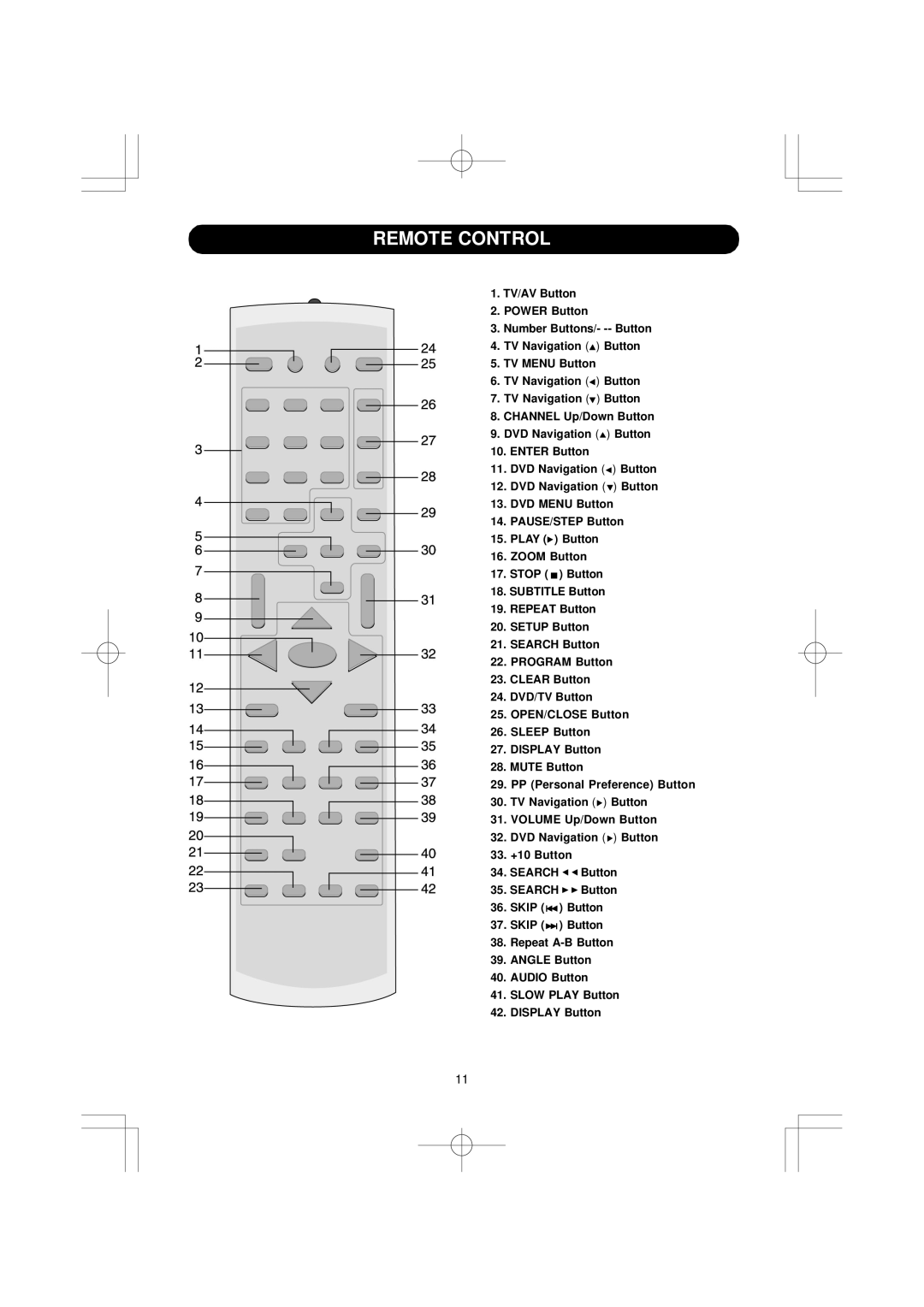 Emerson SB351 owner manual Remote Control 