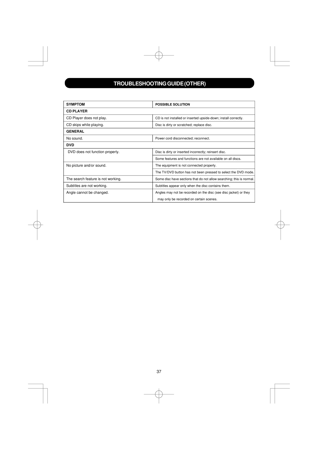 Emerson SB351 owner manual Troubleshooting Guide Other, Symptom, CD Player, General, Dvd 