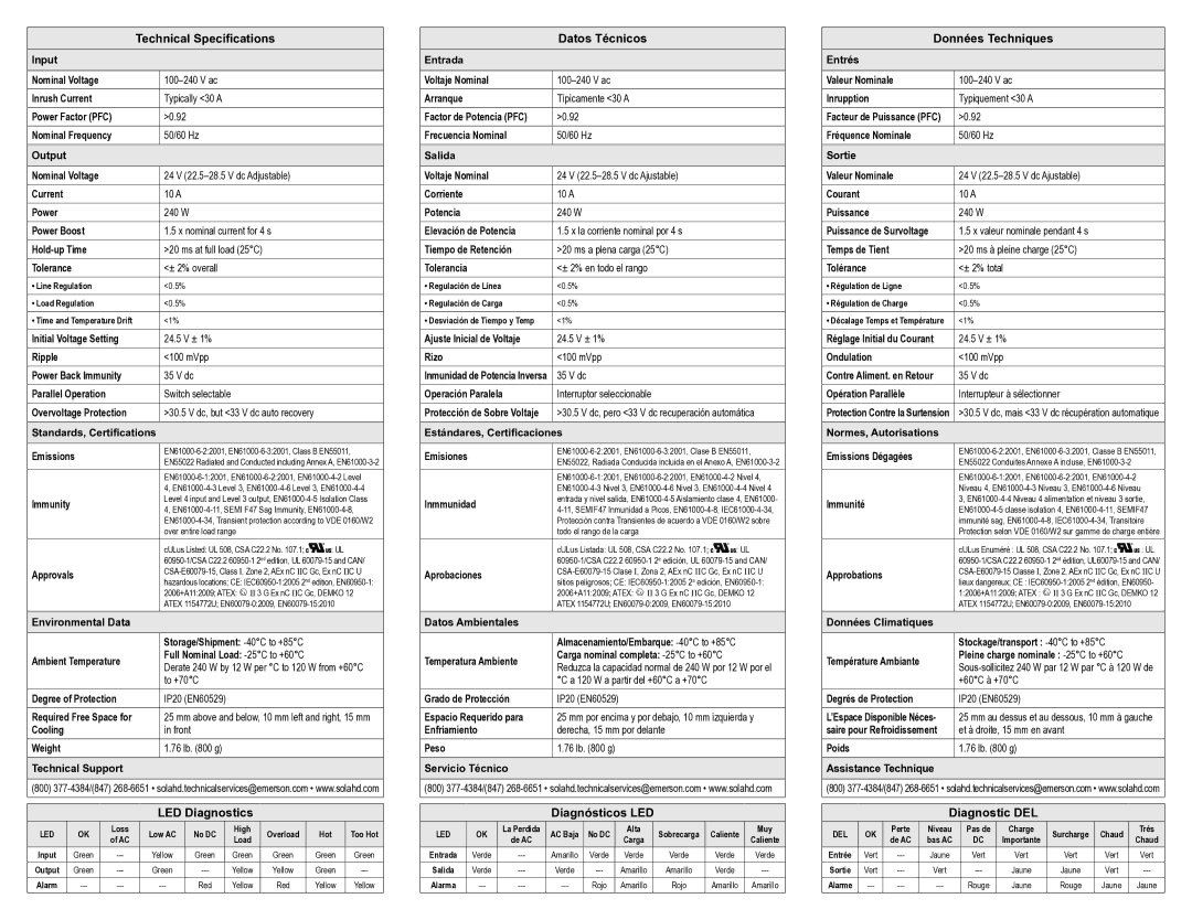 Emerson SDN 10-24-100C Technical Specifications, LED Diagnostics, Datos Técnicos, Diagnósticos LED, Données Techniques 