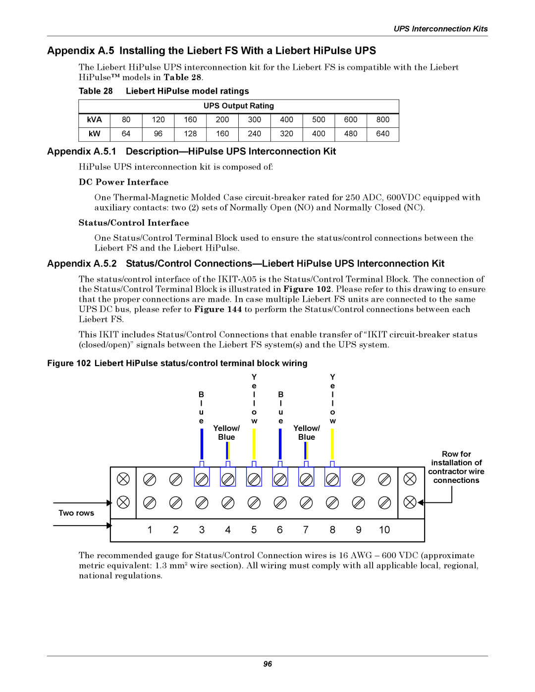 Emerson SERIES 600T, Series 600 Appendix A.5.1 Description-HiPulse UPS Interconnection Kit, Liebert HiPulse model ratings 