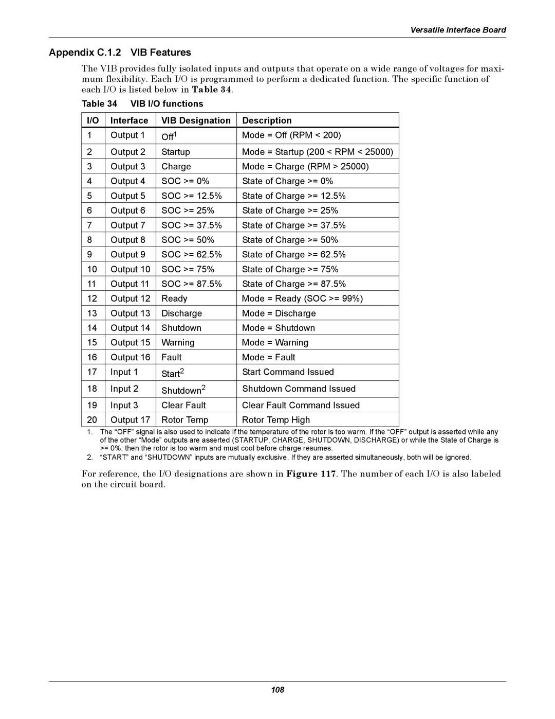 Emerson SERIES 600T, Series 600 Appendix C.1.2 VIB Features, VIB I/O functions Interface VIB Designation Description 