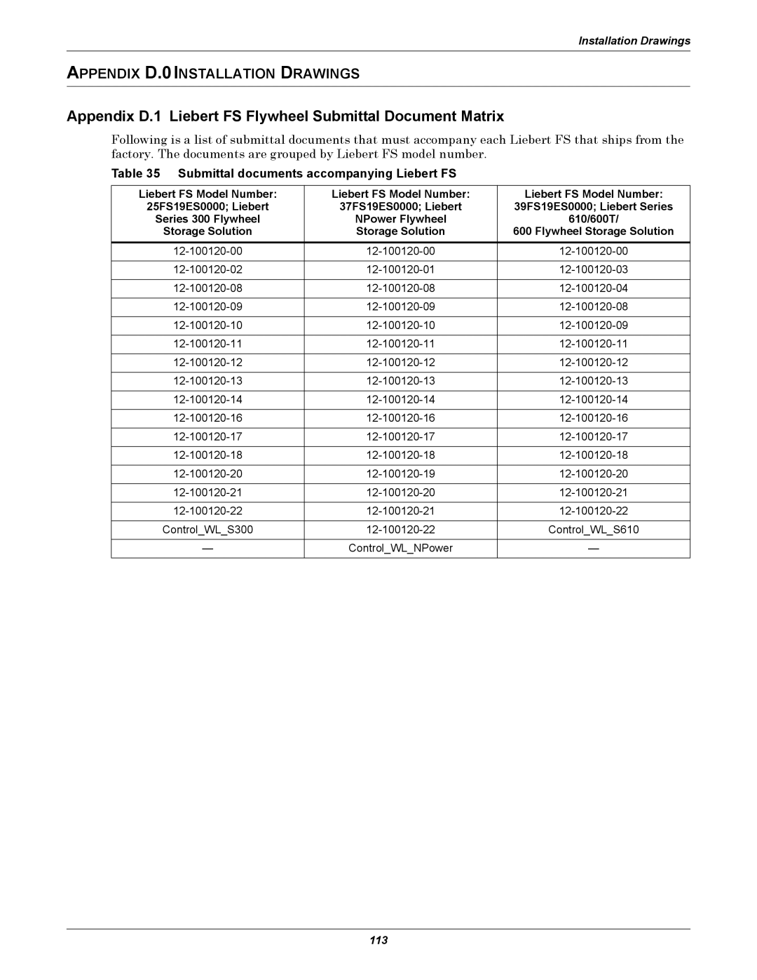 Emerson Series 600 Appendix D.1 Liebert FS Flywheel Submittal Document Matrix, Submittal documents accompanying Liebert FS 