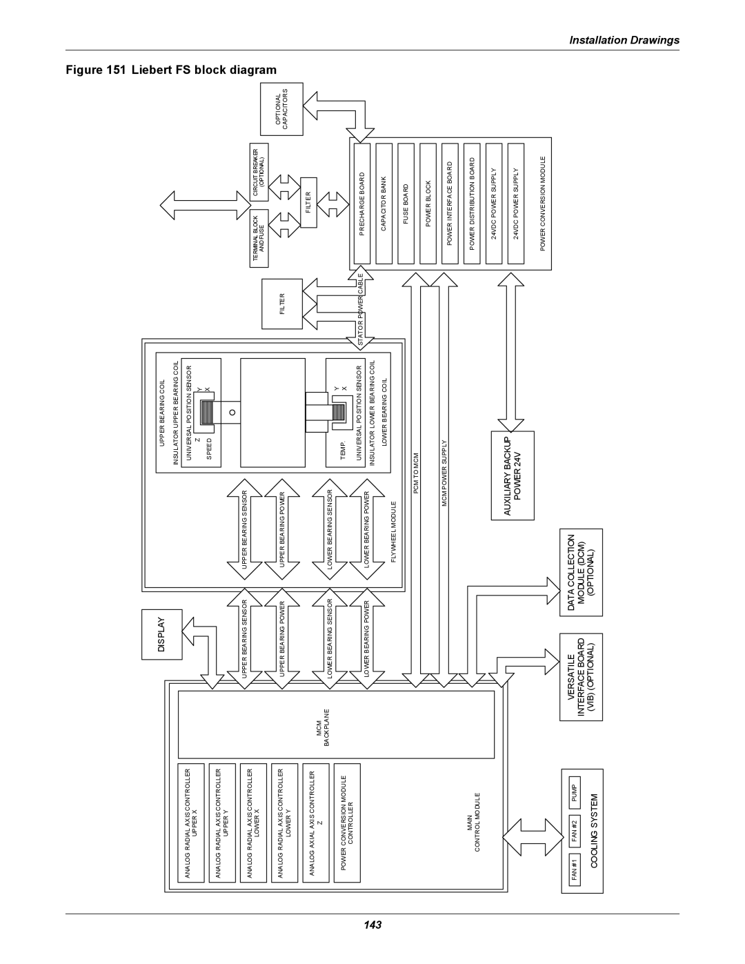 Emerson Series 600, SERIES 600T user manual Liebert FS block diagram 