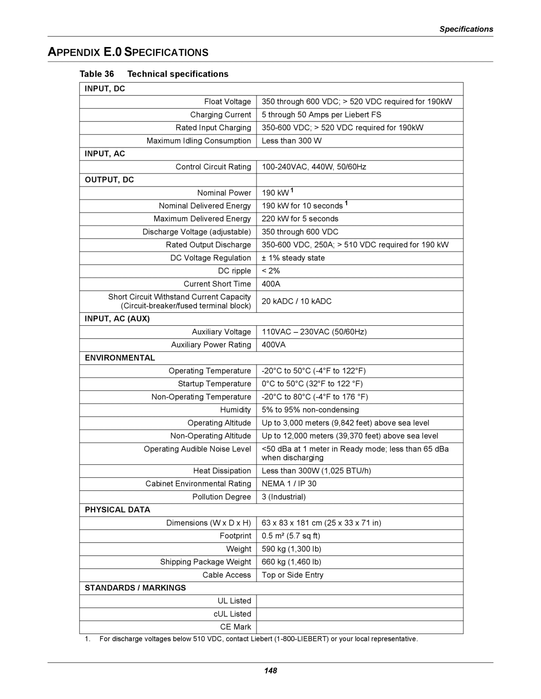 Emerson SERIES 600T, Series 600 user manual Appendix E.0 Specifications, Technical specifications 