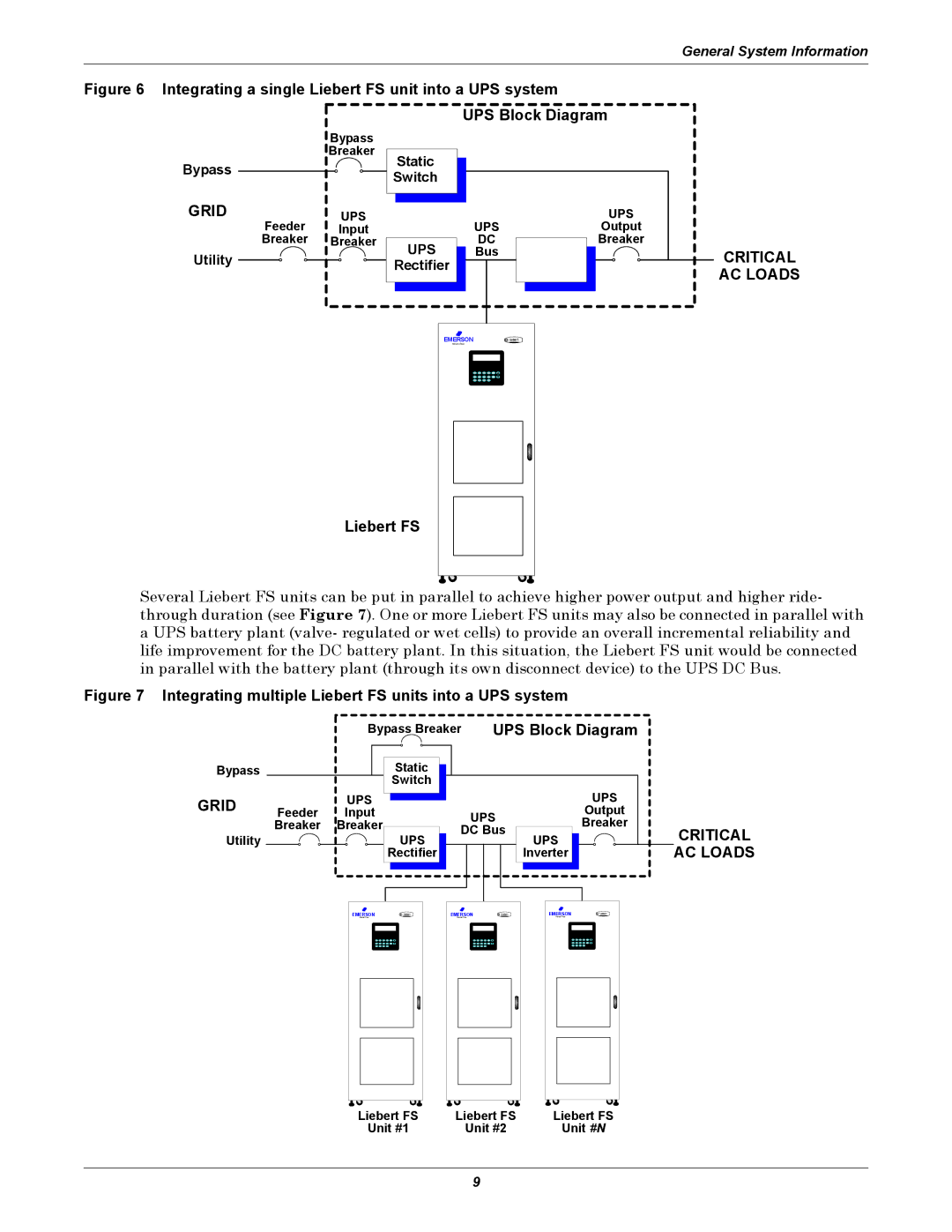 Emerson Series 600, SERIES 600T user manual Bypass, Utility Static Switch, Rectifier 