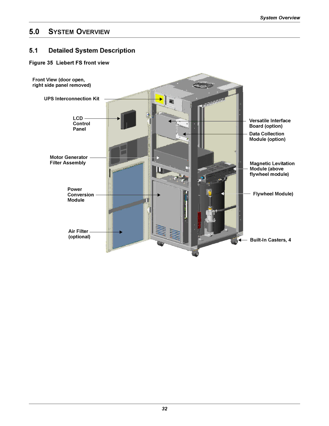 Emerson SERIES 600T, Series 600 user manual Detailed System Description, Liebert FS front view 