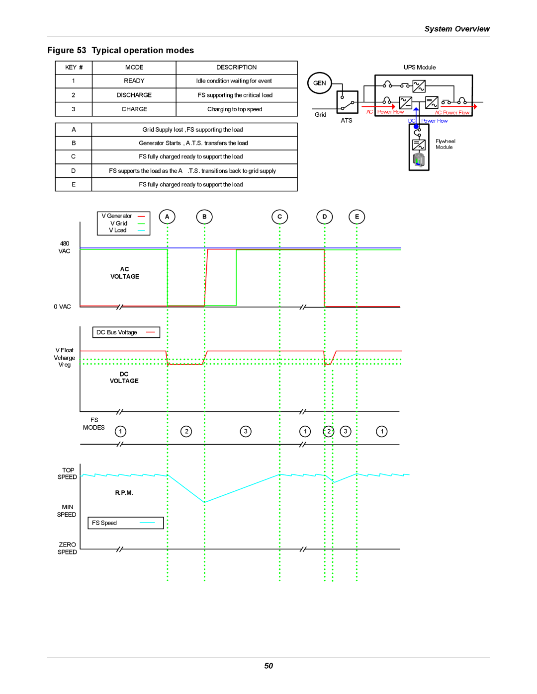 Emerson SERIES 600T, Series 600 user manual Typical operation modes, KEY # Mode Description 