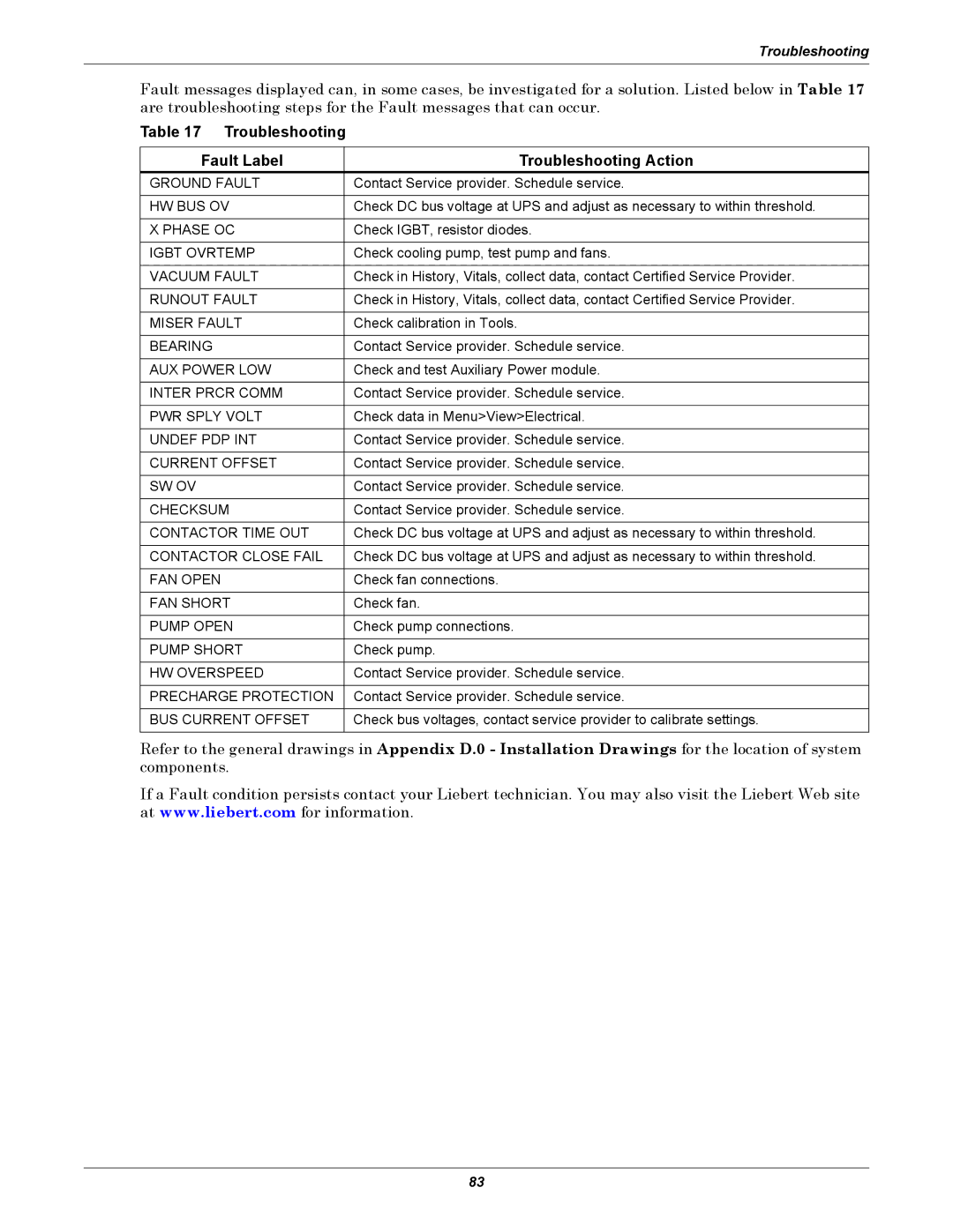 Emerson Series 600, SERIES 600T user manual Troubleshooting Fault Label Troubleshooting Action 