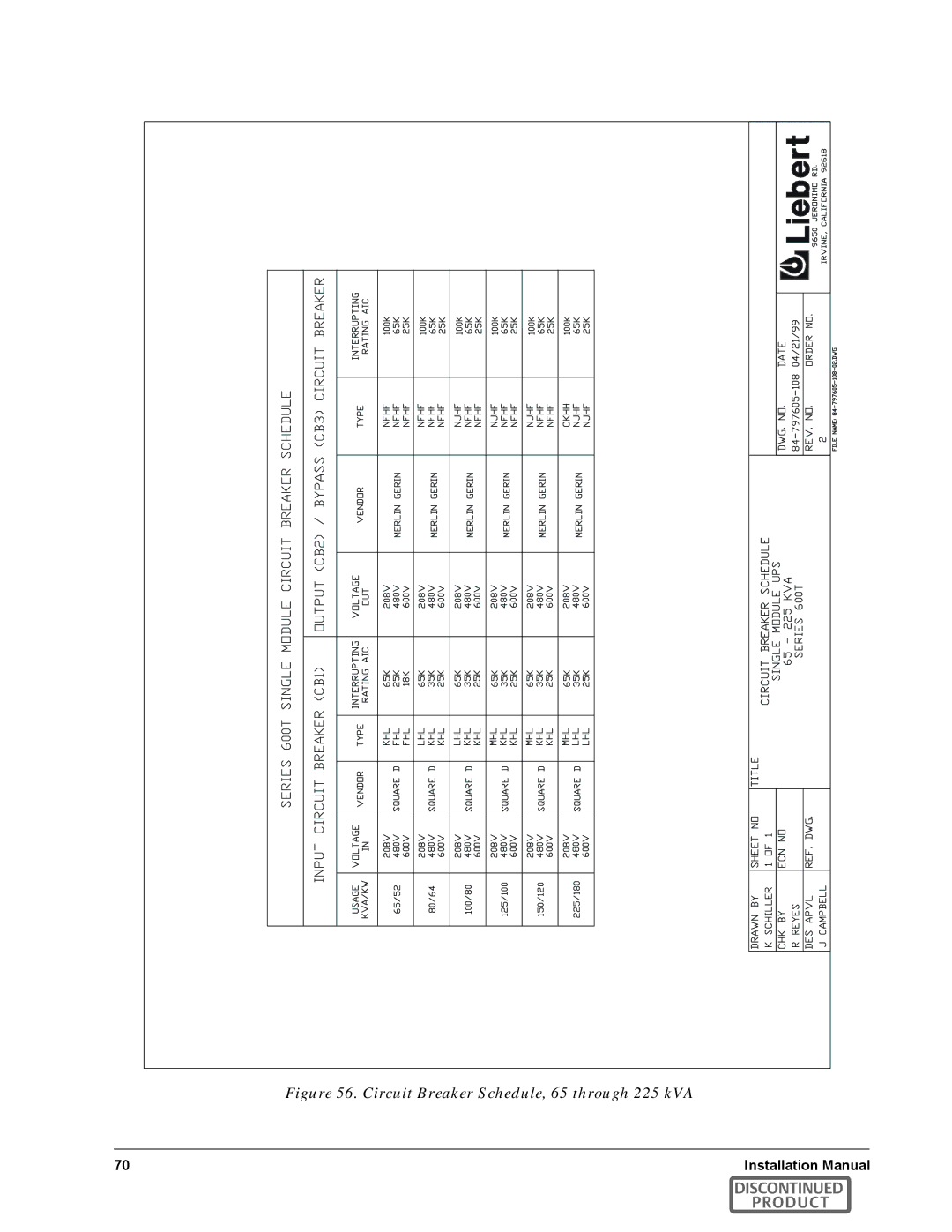 Emerson SERIES 600T manual Circuit Breaker Schedule, 65 through 225 kVA 