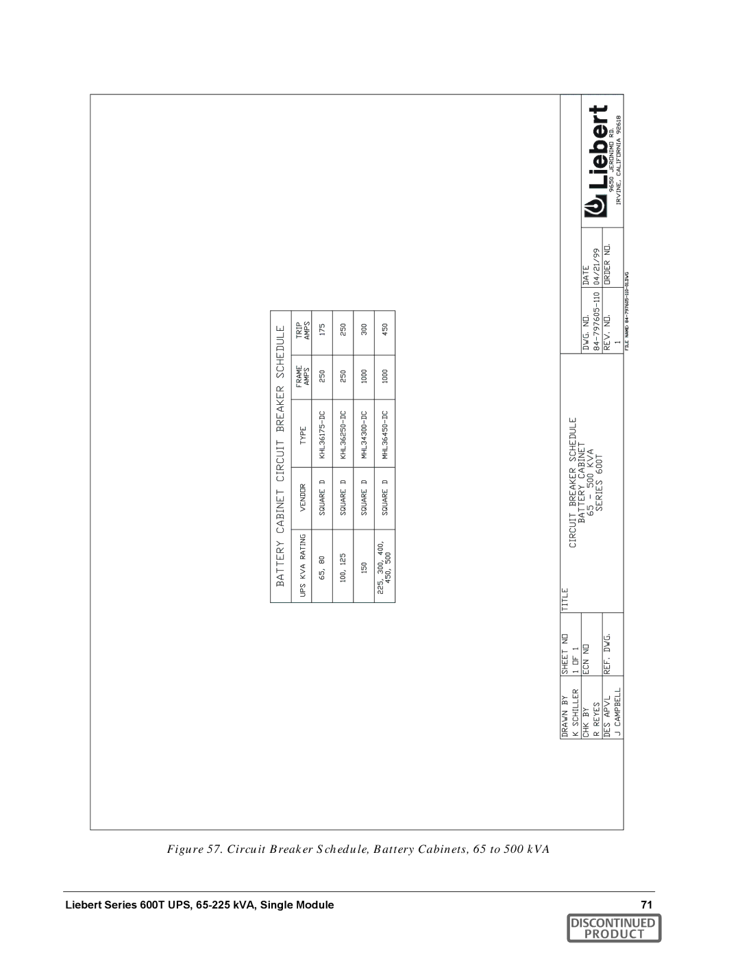 Emerson SERIES 600T manual Circuit Breaker Schedule, Battery Cabinets, 65 to 500 kVA 