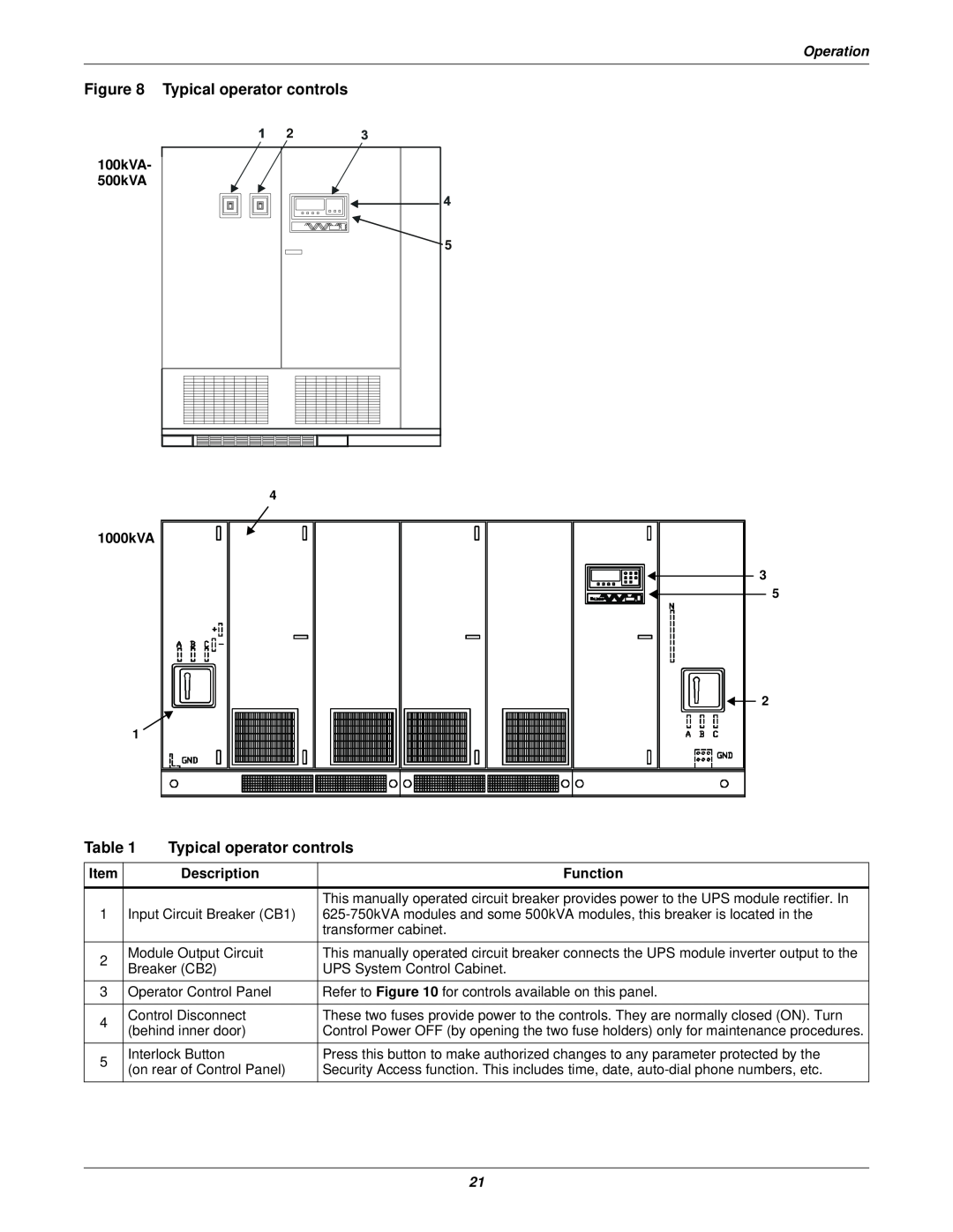 Emerson Series 610 manual Typical operator controls, Operation, 500kVA, 1000kVA, Description, Function 