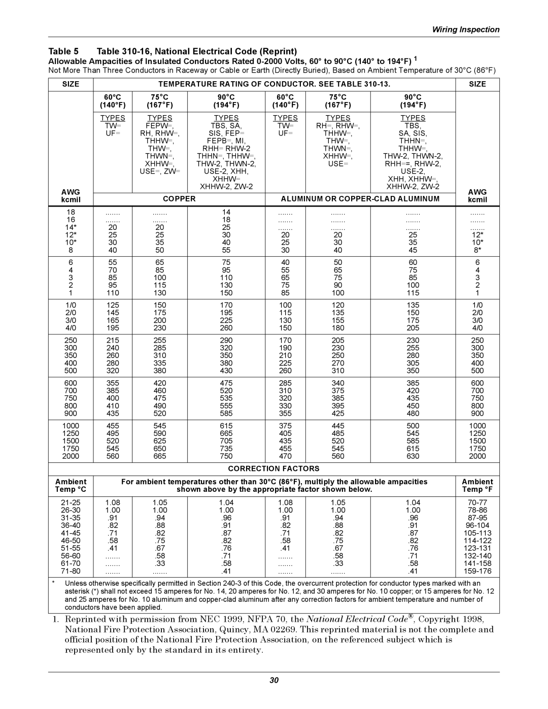 Emerson Series 610 installation manual 16, National Electrical Code Reprint 