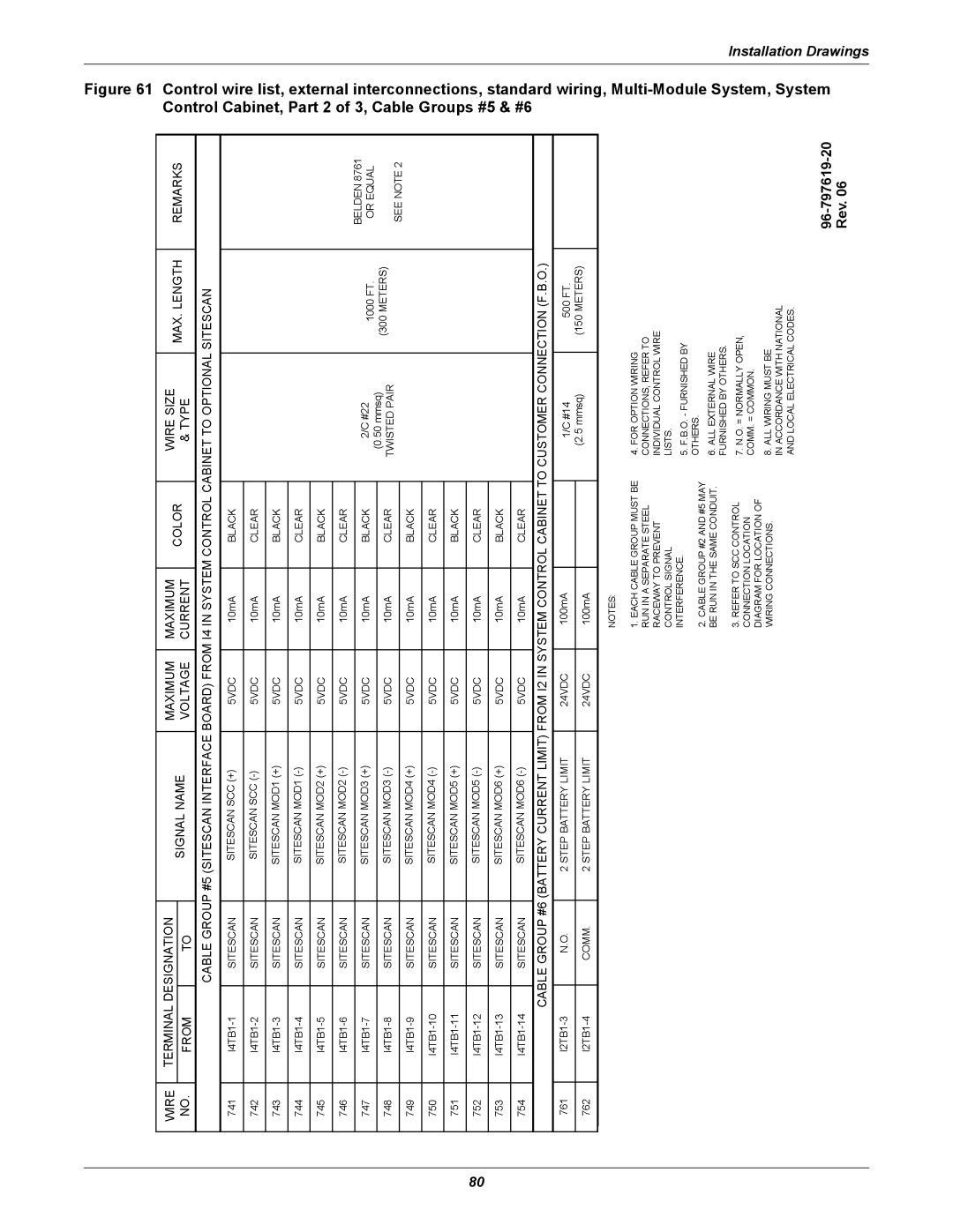 Emerson Series 610 installation manual 96-797619-20 Rev 