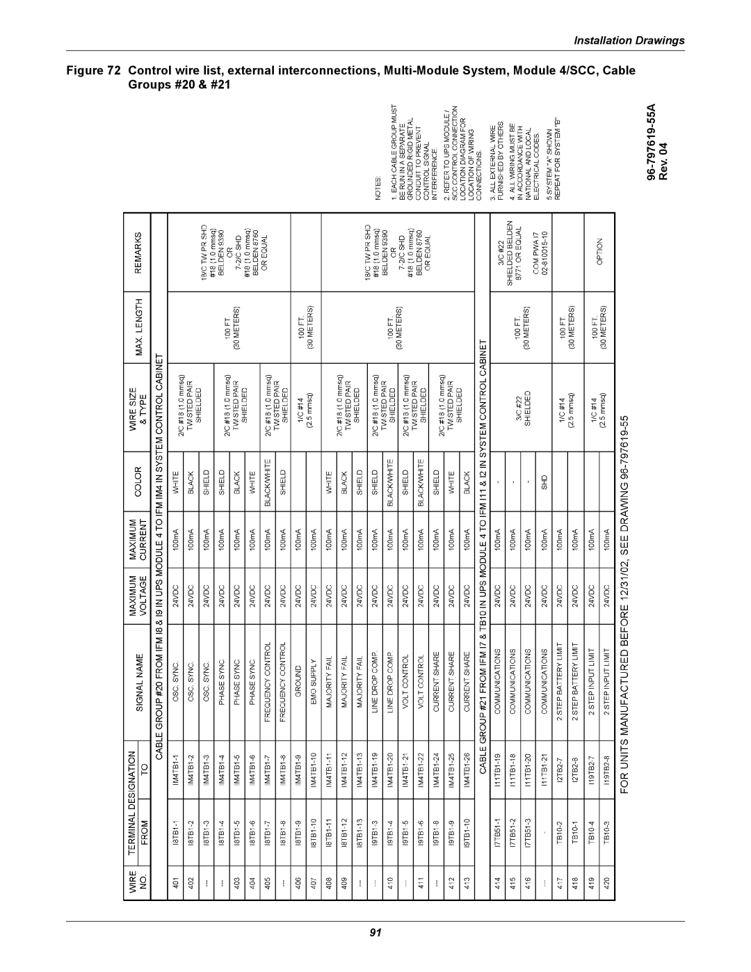 Emerson Series 610 installation manual 96-797619-55A Rev 