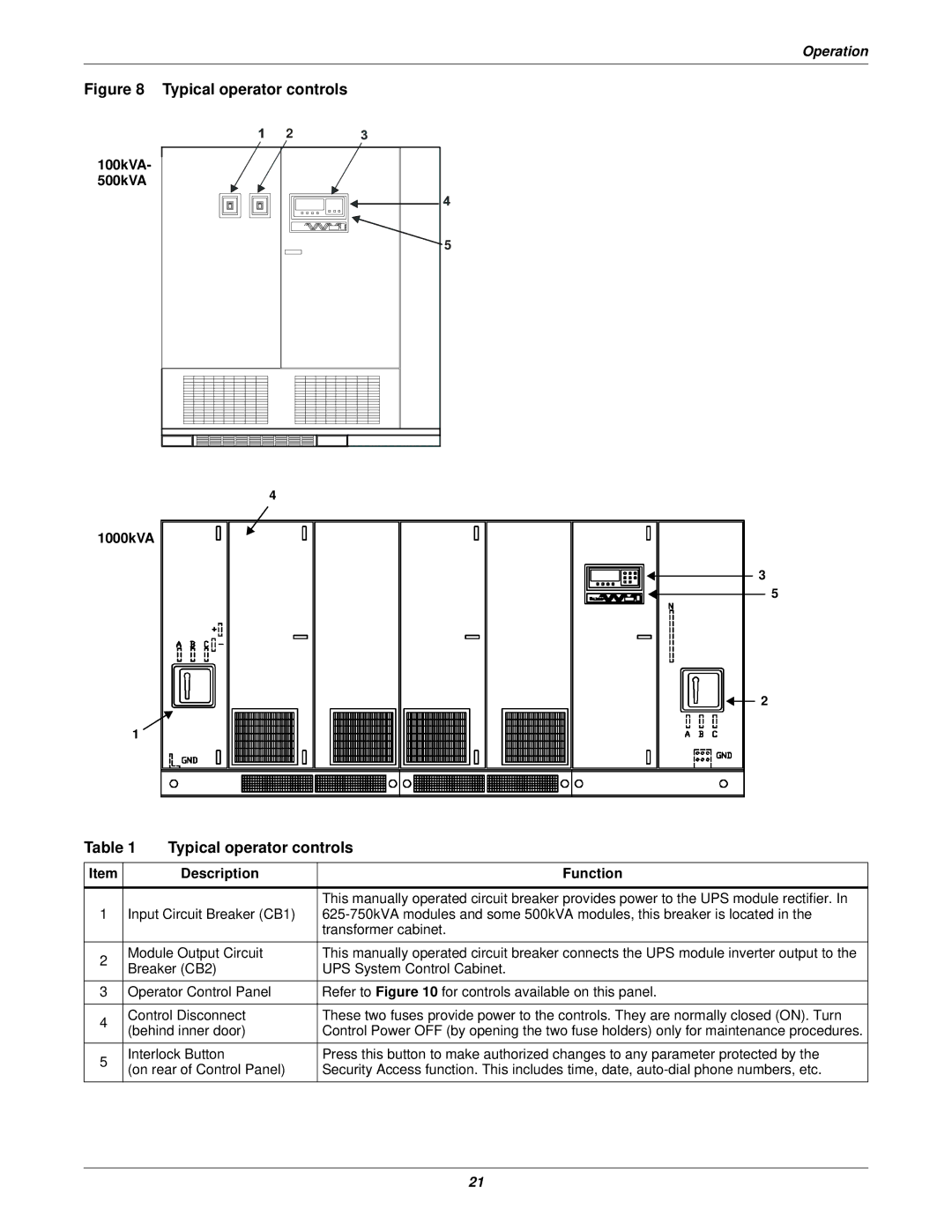 Emerson Series 610 manual 500kVA, 1000kVA, Description Function 