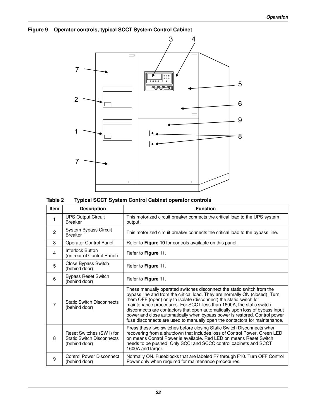 Emerson Series 610 manual Operation 