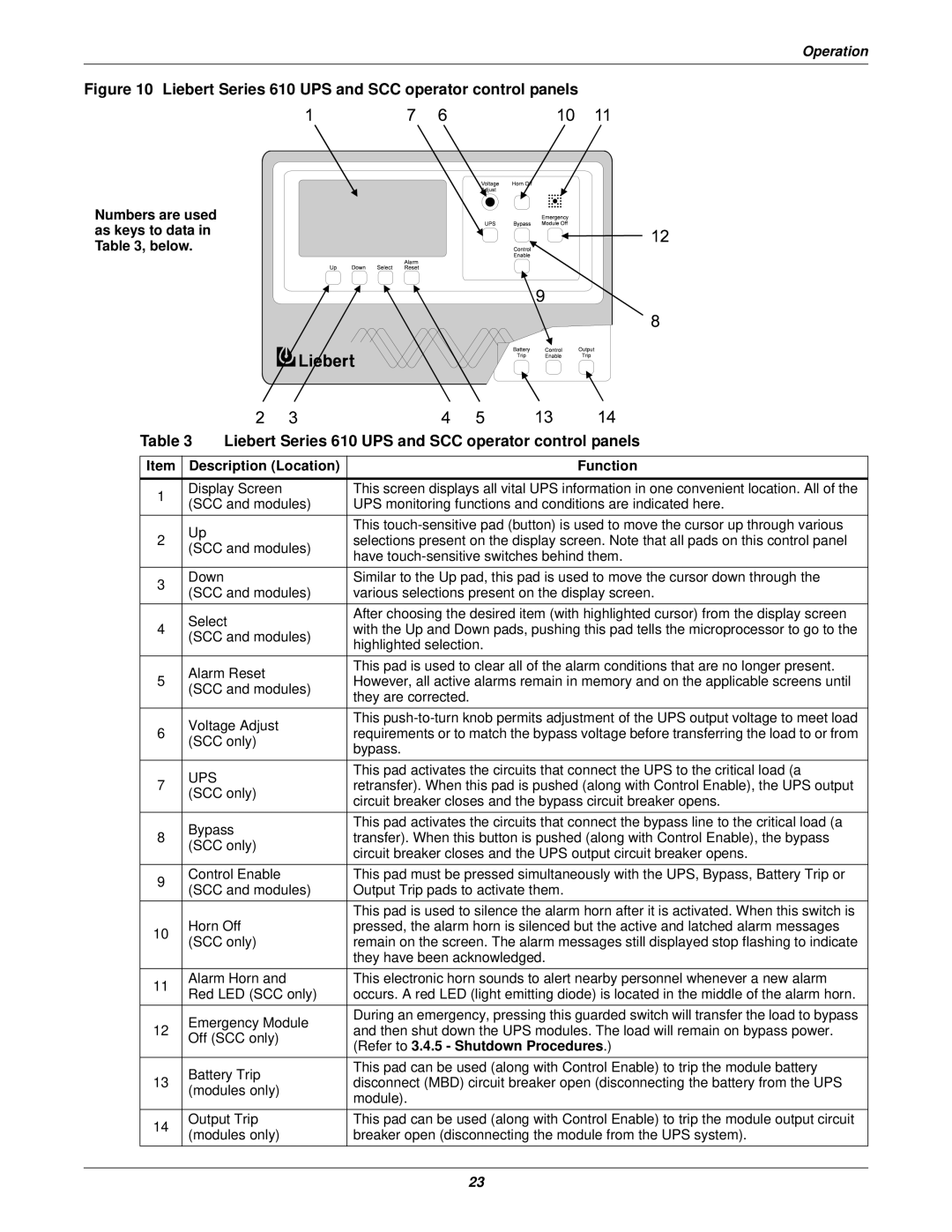 Emerson Series 610 manual Numbers are used as keys to data in , below, Description Location Function 