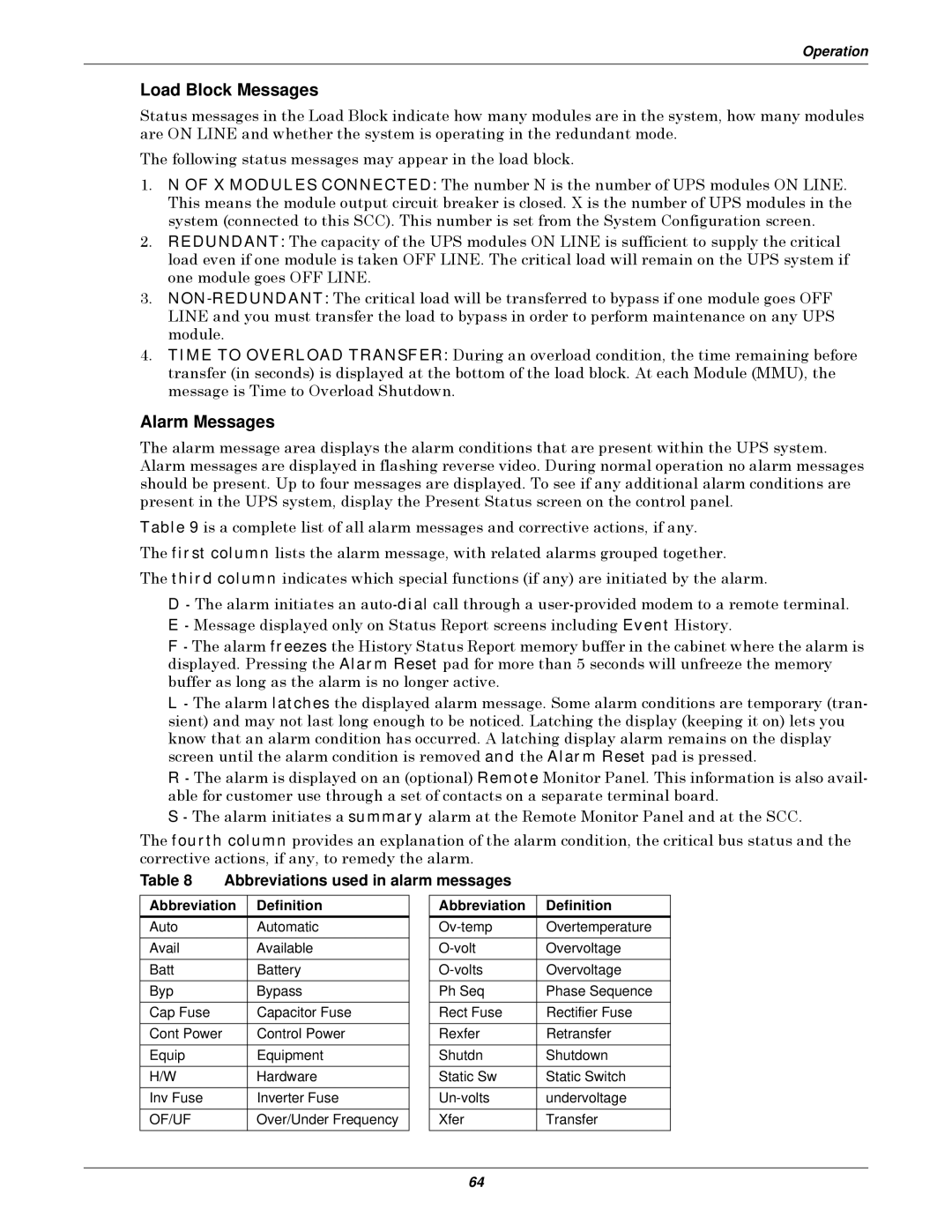 Emerson Series 610 manual Load Block Messages, Abbreviations used in alarm messages, Abbreviation Definition 