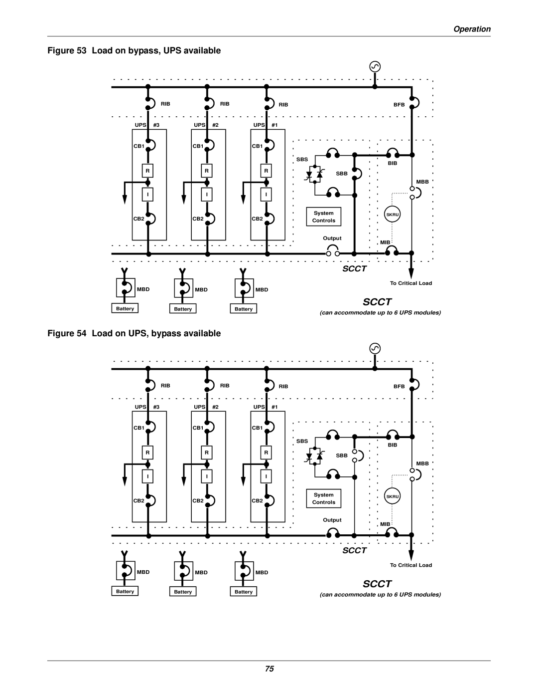 Emerson Series 610 manual Load on bypass, UPS available 