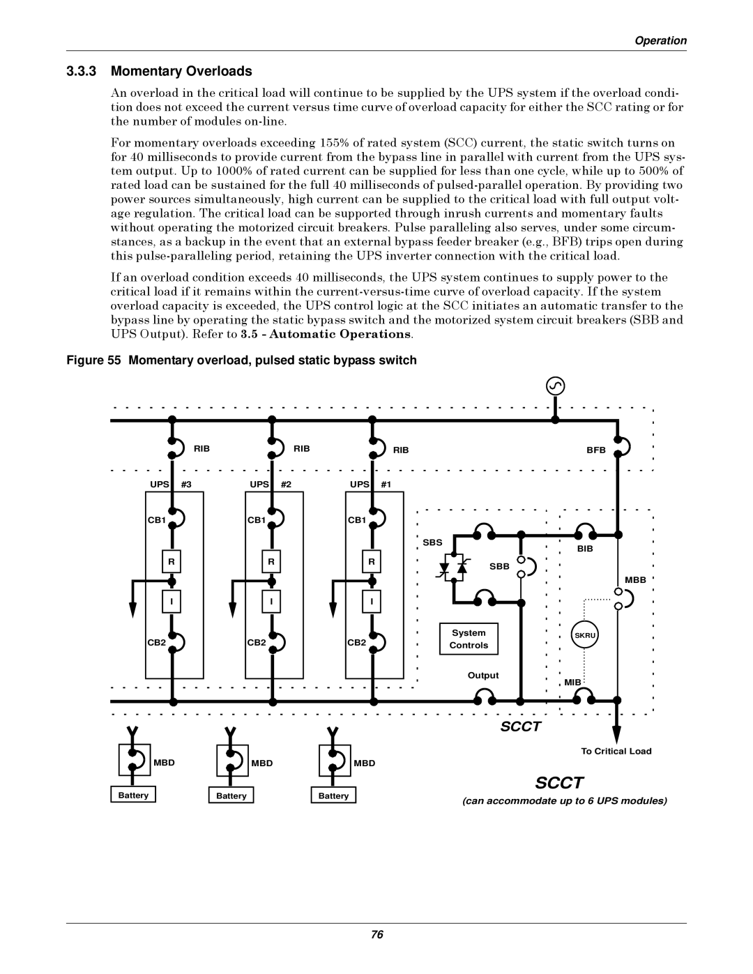 Emerson Series 610 manual Momentary Overloads, Momentary overload, pulsed static bypass switch 