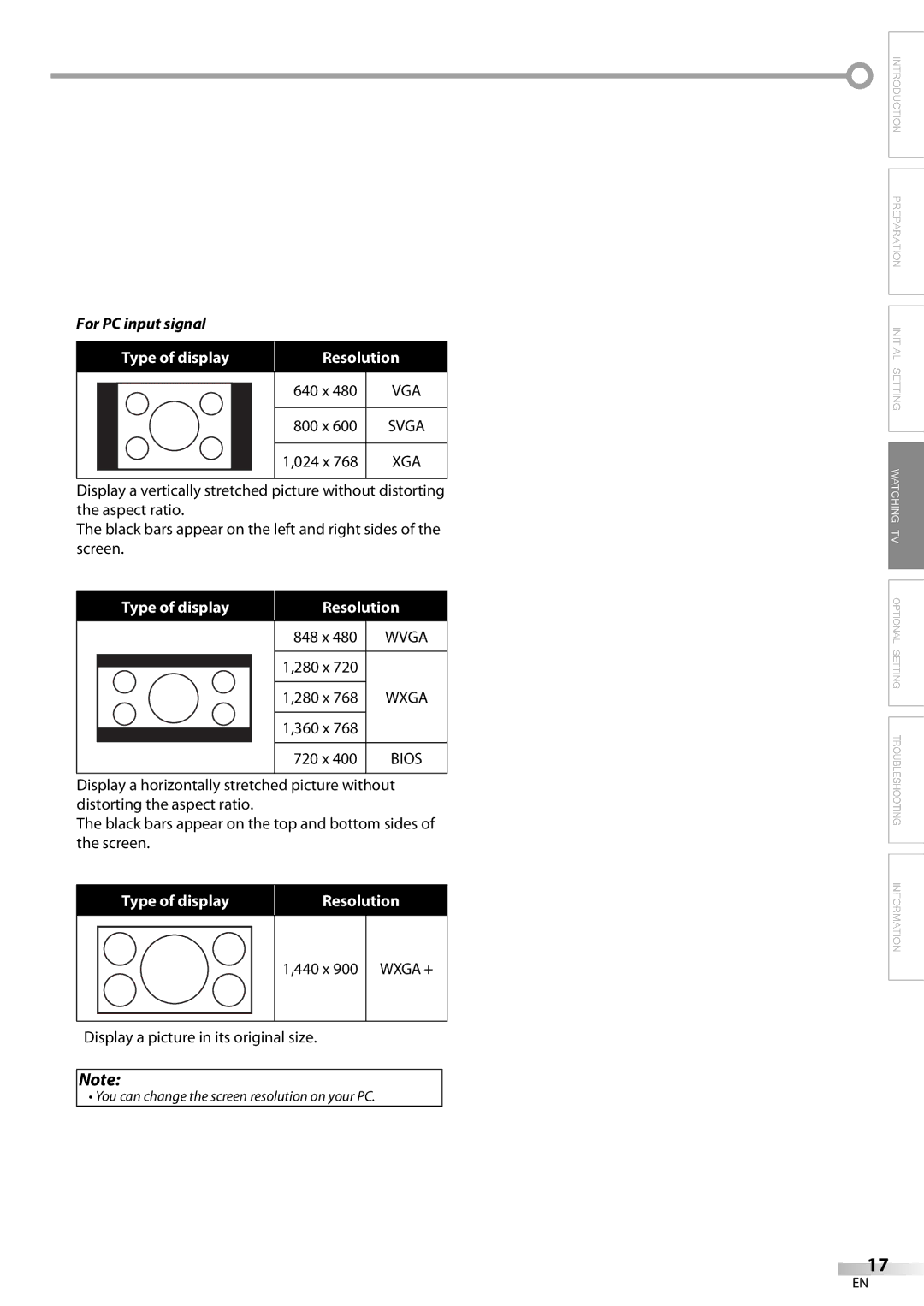 Emerson SLC195EM8 2 owner manual For PC input signal 