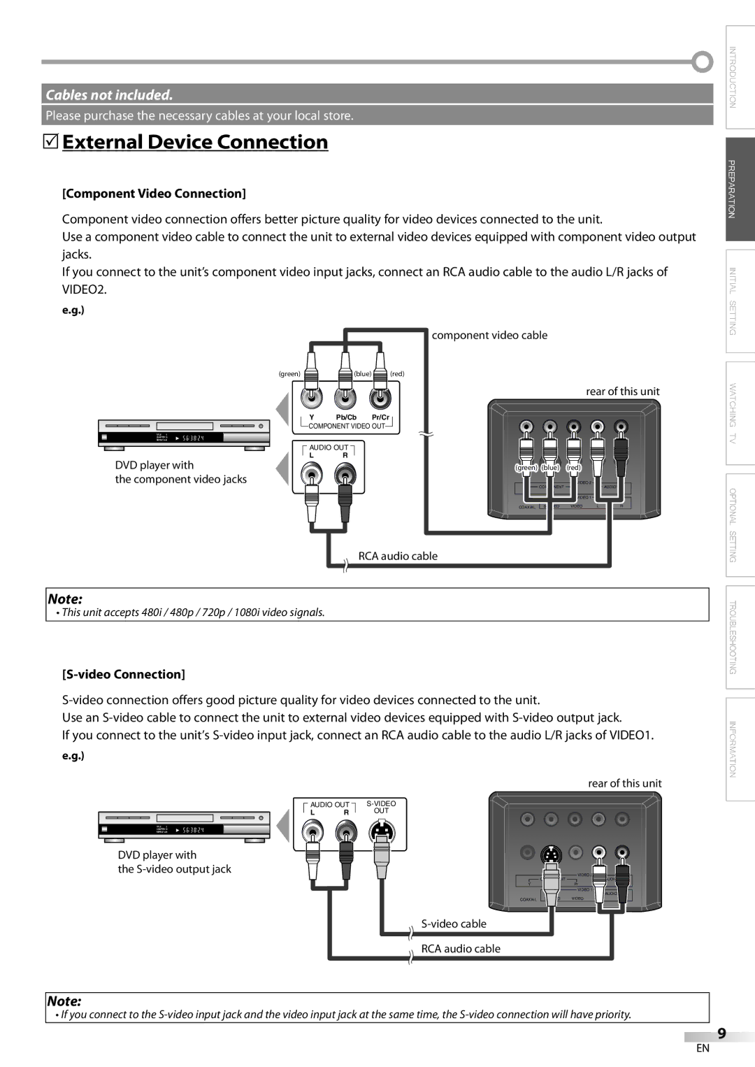 Emerson SLC195EM8 2 owner manual 5External Device Connection, Component Video Connection 