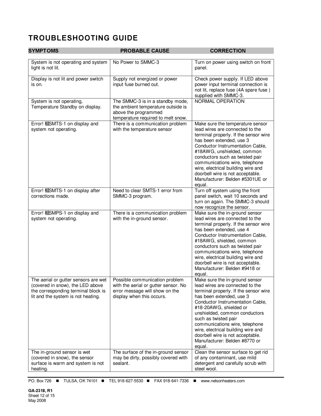 Emerson SMMC-3 manual Troubleshooting Guide, Symptoms Probable Cause Correction 