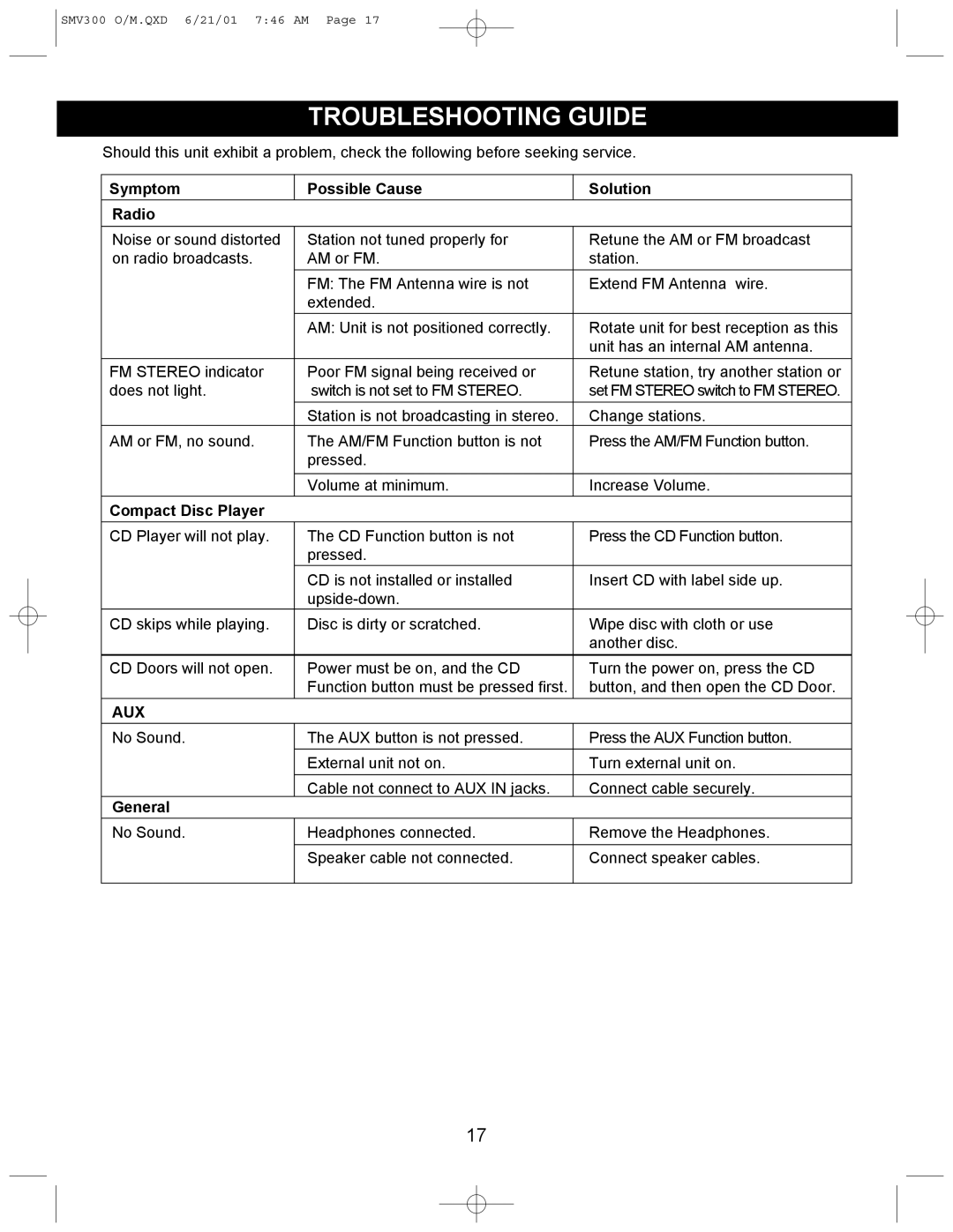 Emerson SMV300 owner manual Troubleshooting Guide, Symptom Possible Cause Solution Radio 