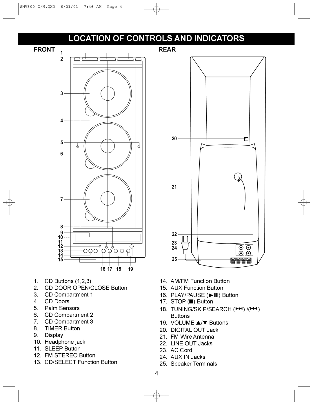 Emerson SMV300 owner manual Location of Controls and Indicators, Rear 