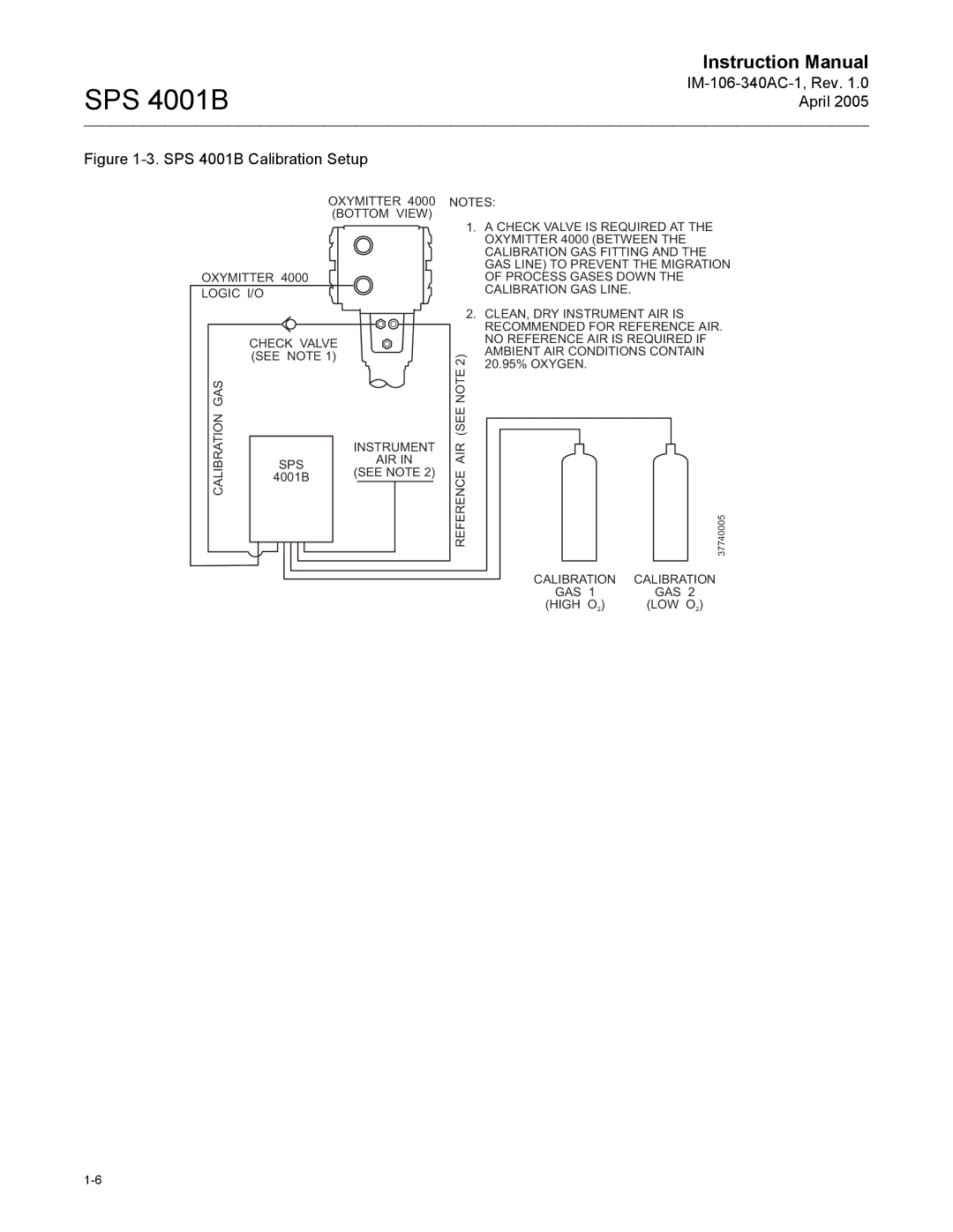 Emerson instruction manual SPS 4001B Calibration Setup 