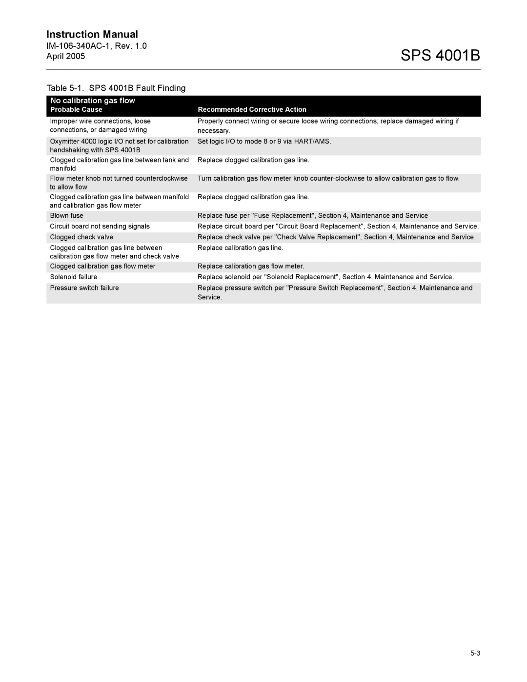 Emerson instruction manual SPS 4001B Fault Finding 