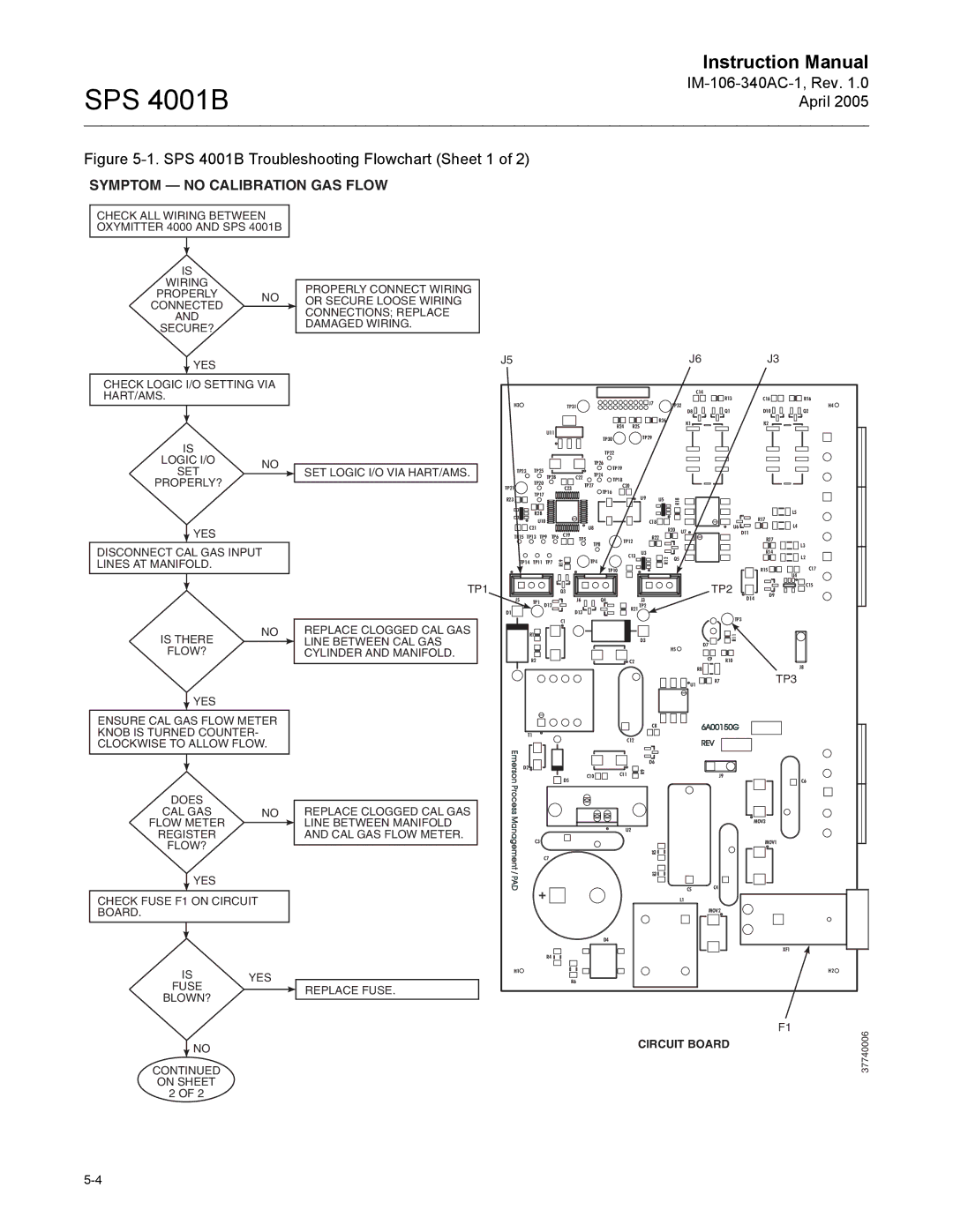 Emerson instruction manual SPS 4001B Troubleshooting Flowchart Sheet 1 