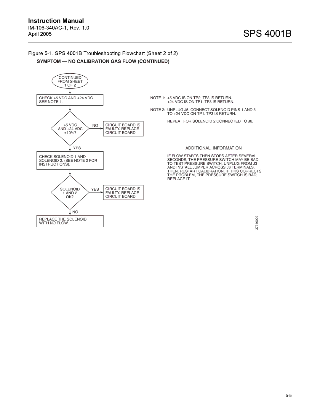 Emerson instruction manual SPS 4001B Troubleshooting Flowchart Sheet 2 