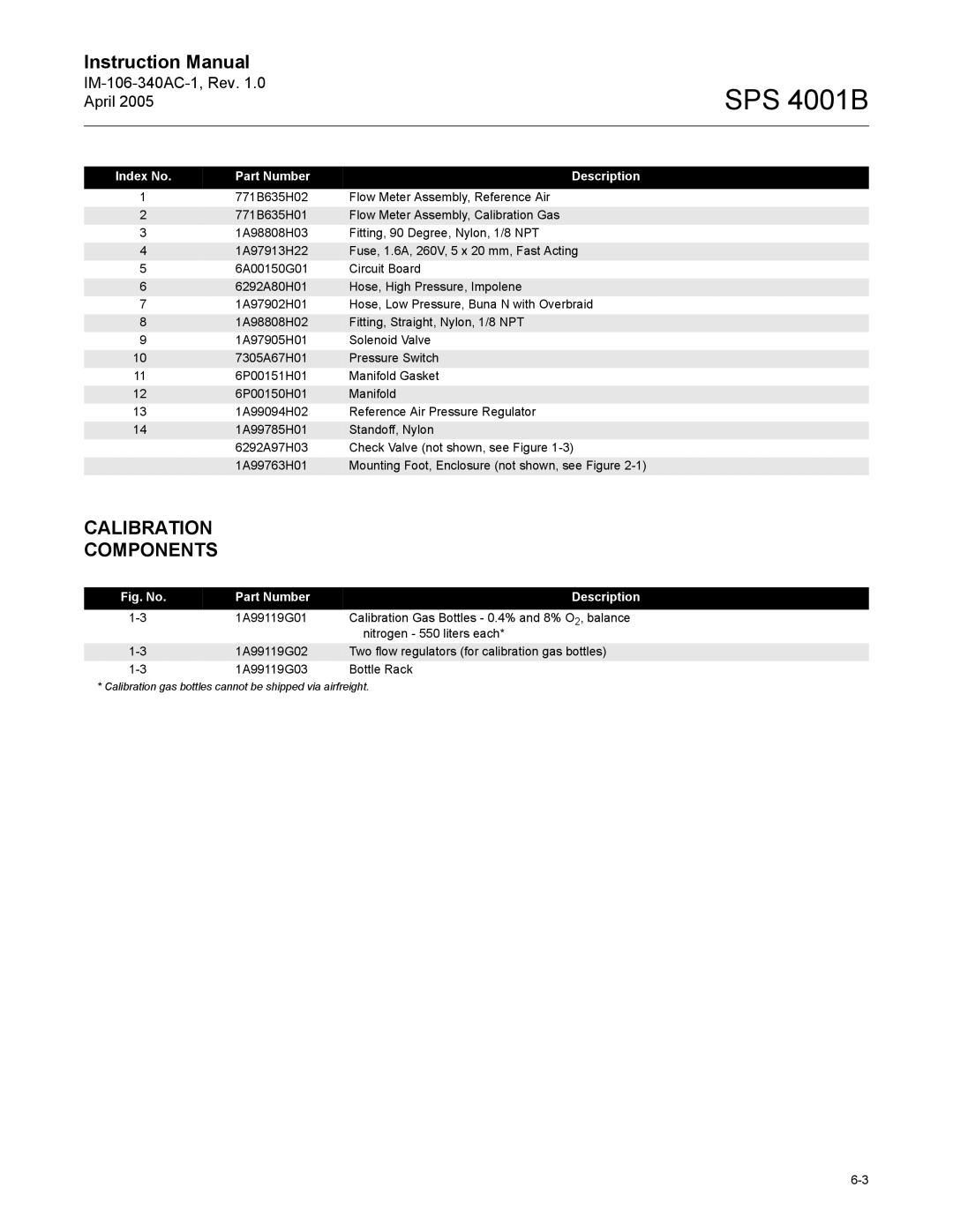 Emerson SPS 4001B instruction manual Calibration Components, Index No Part Number Description 