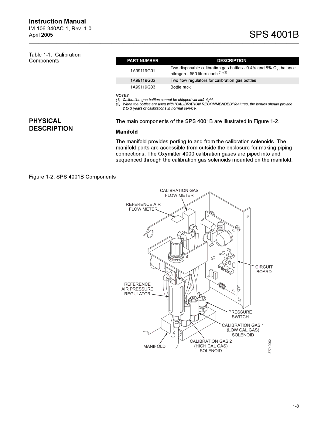 Emerson SPS 4001B instruction manual Physical Description, Manifold 