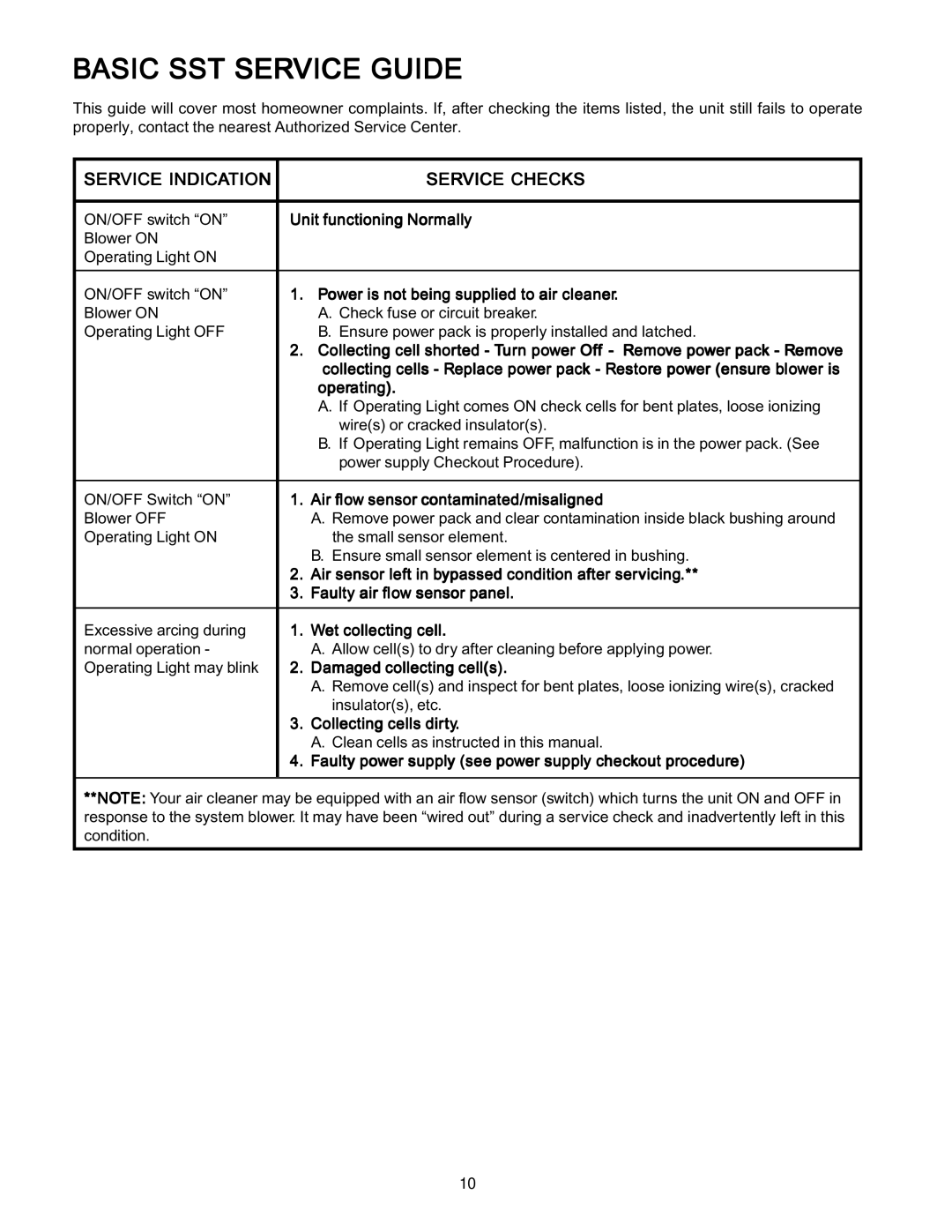 Emerson SST1400, SST1000, SST2000, SST1600 manual Basic SST Service Guide 