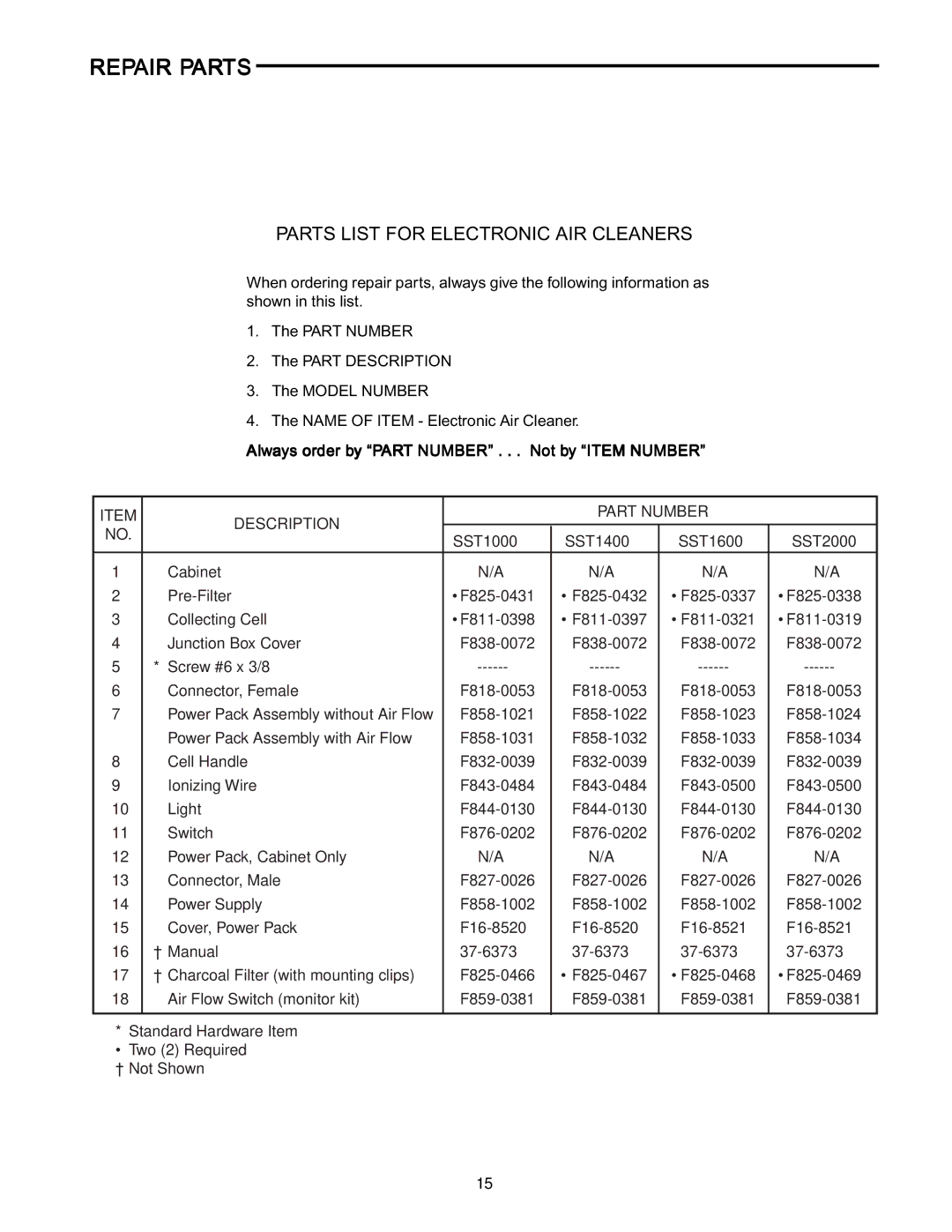 Emerson SST1600, SST1000, SST2000, SST1400 manual Parts List for Electronic AIR Cleaners 