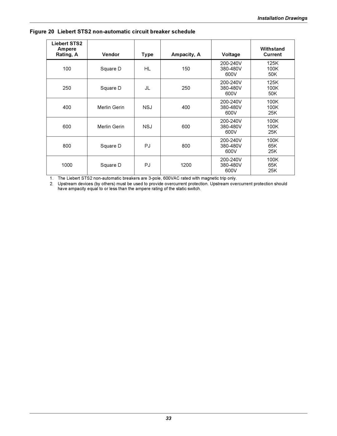 Emerson Static Transfer Switch user manual Liebert STS2 non-automatic circuit breaker schedule 